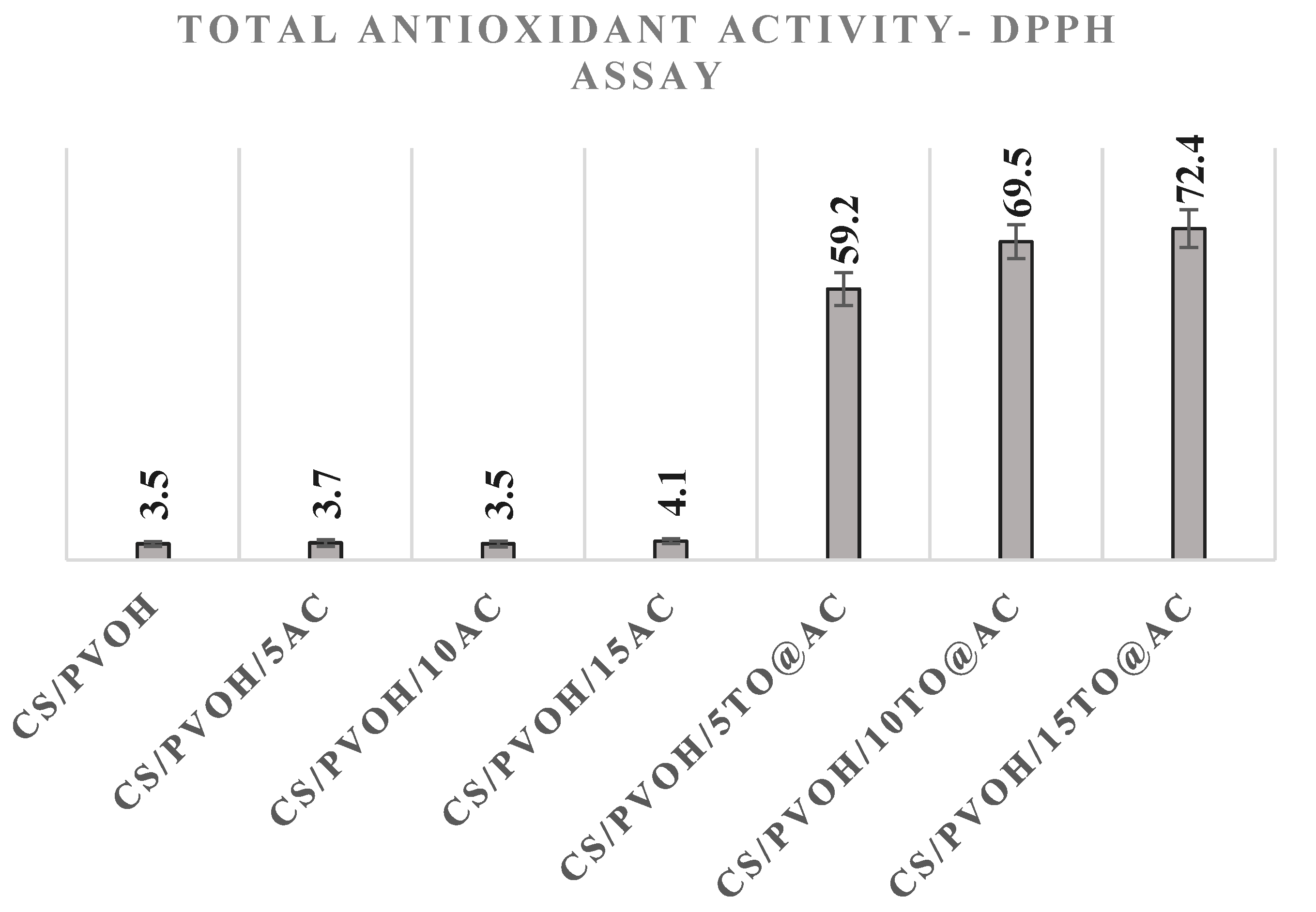 Preprints 80688 g005