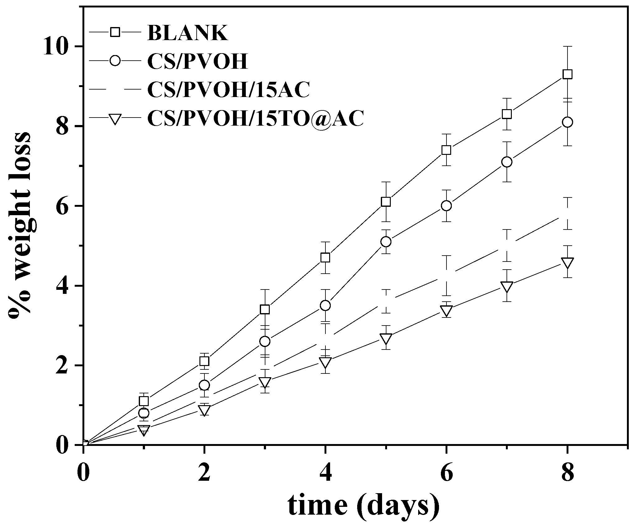 Preprints 80688 g008