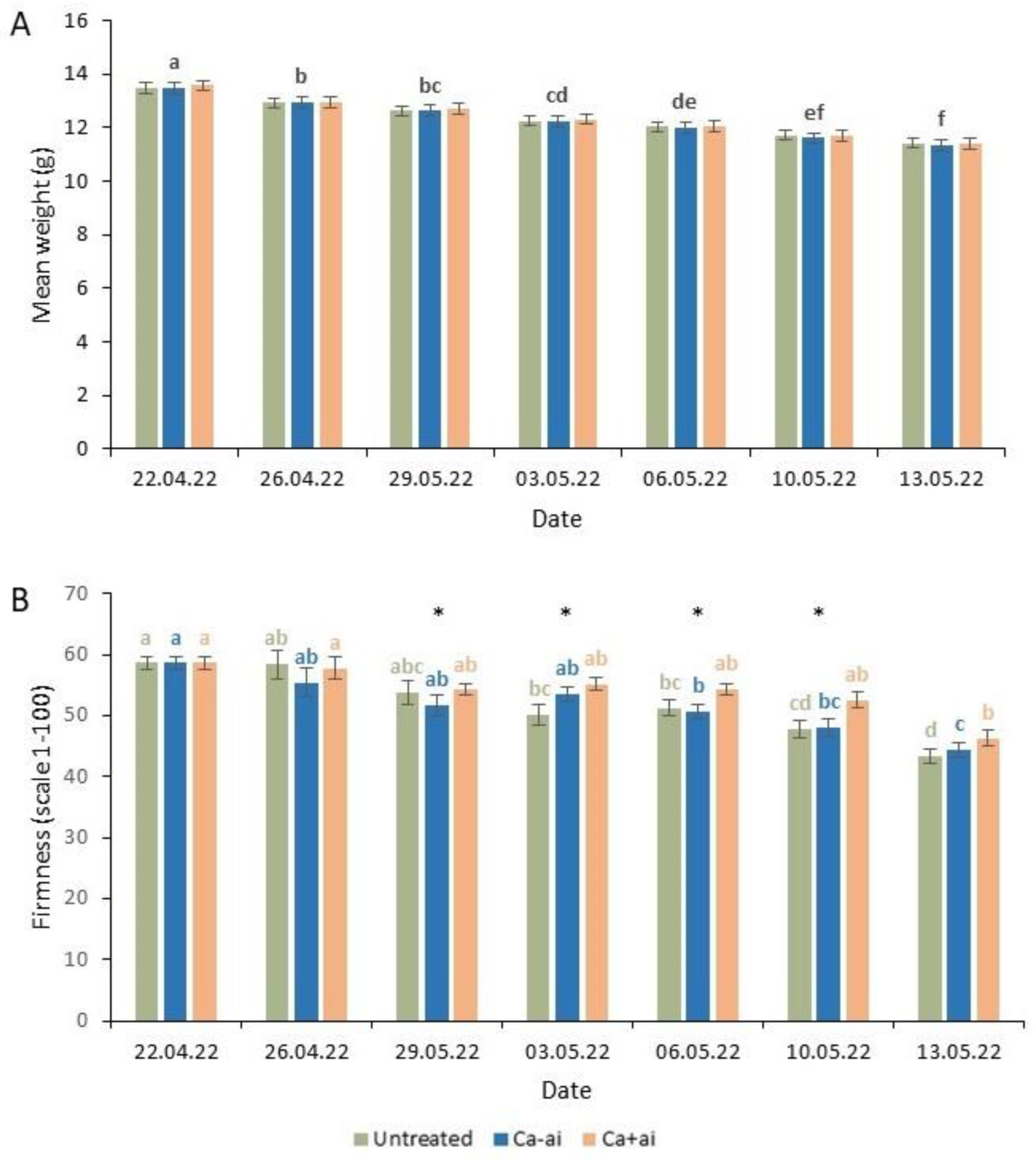 Preprints 85265 g001