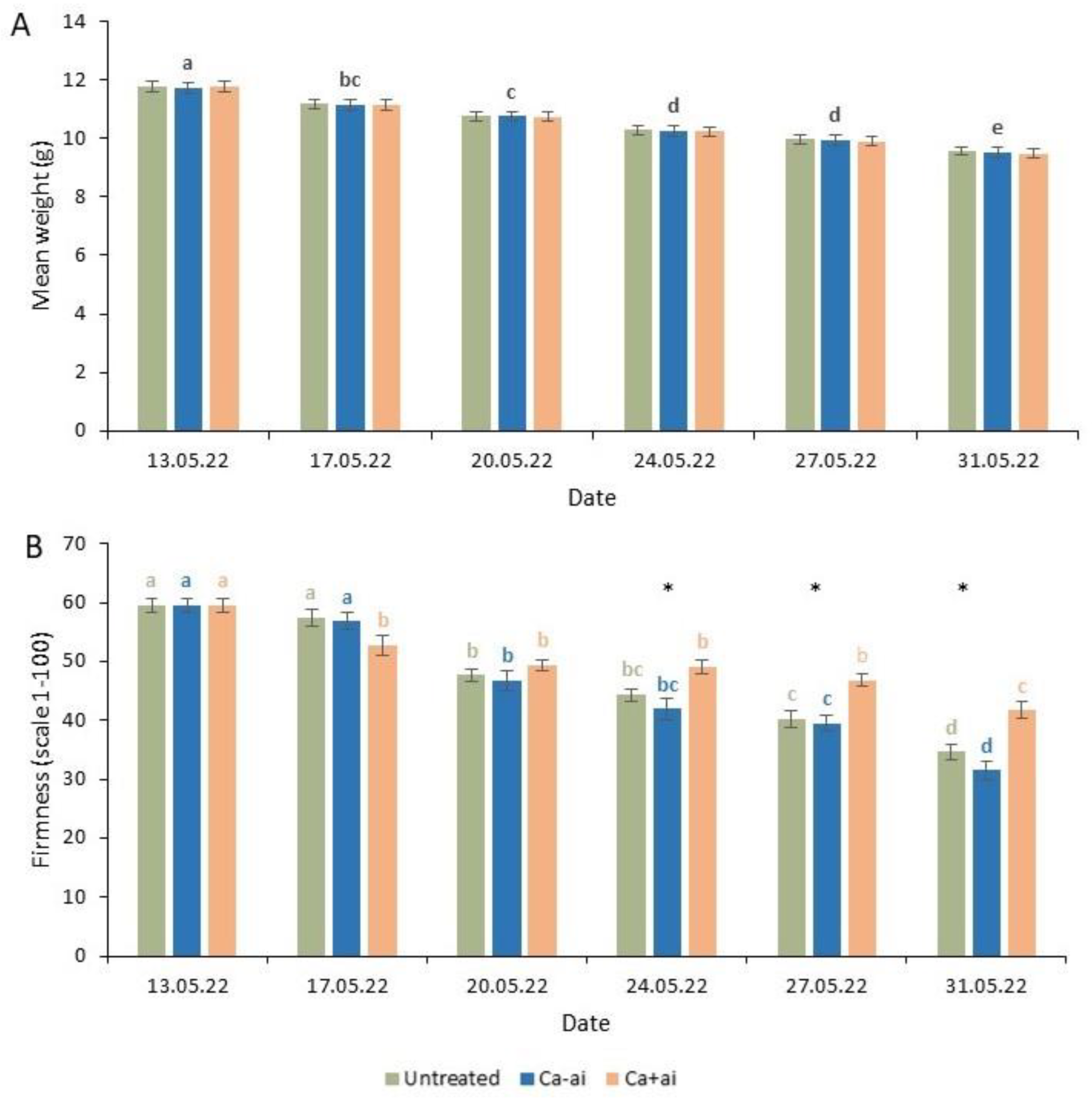 Preprints 85265 g002