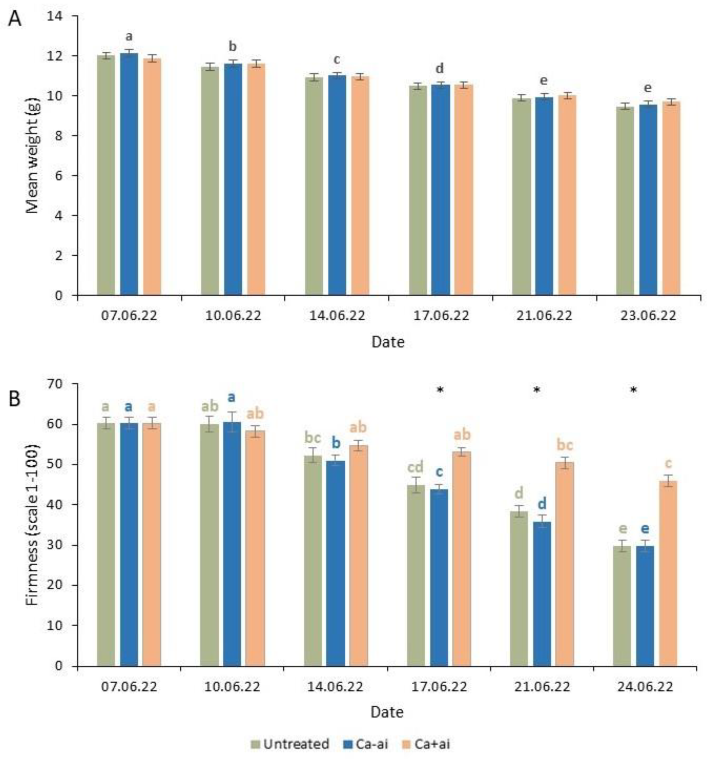 Preprints 85265 g003