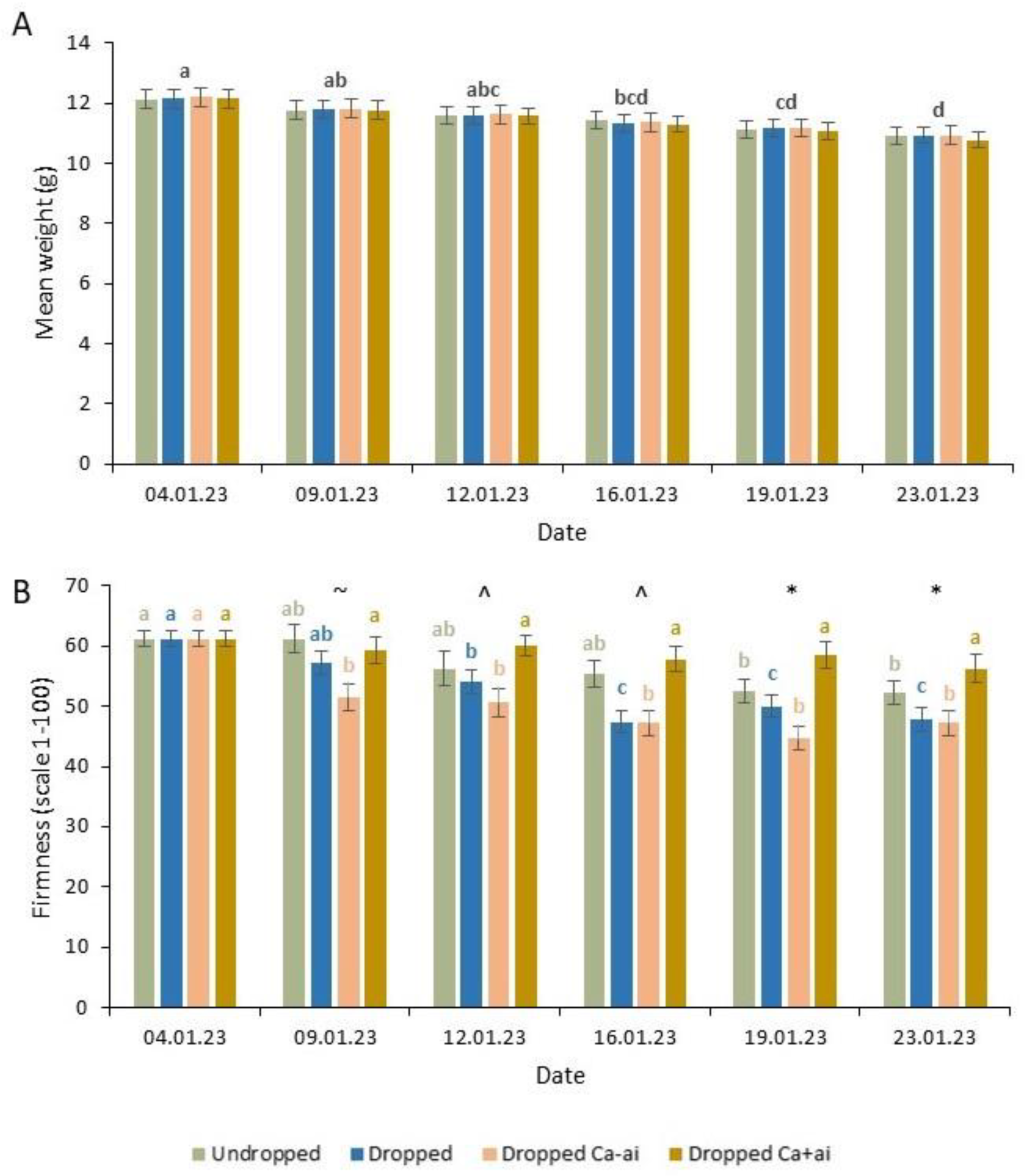 Preprints 85265 g006