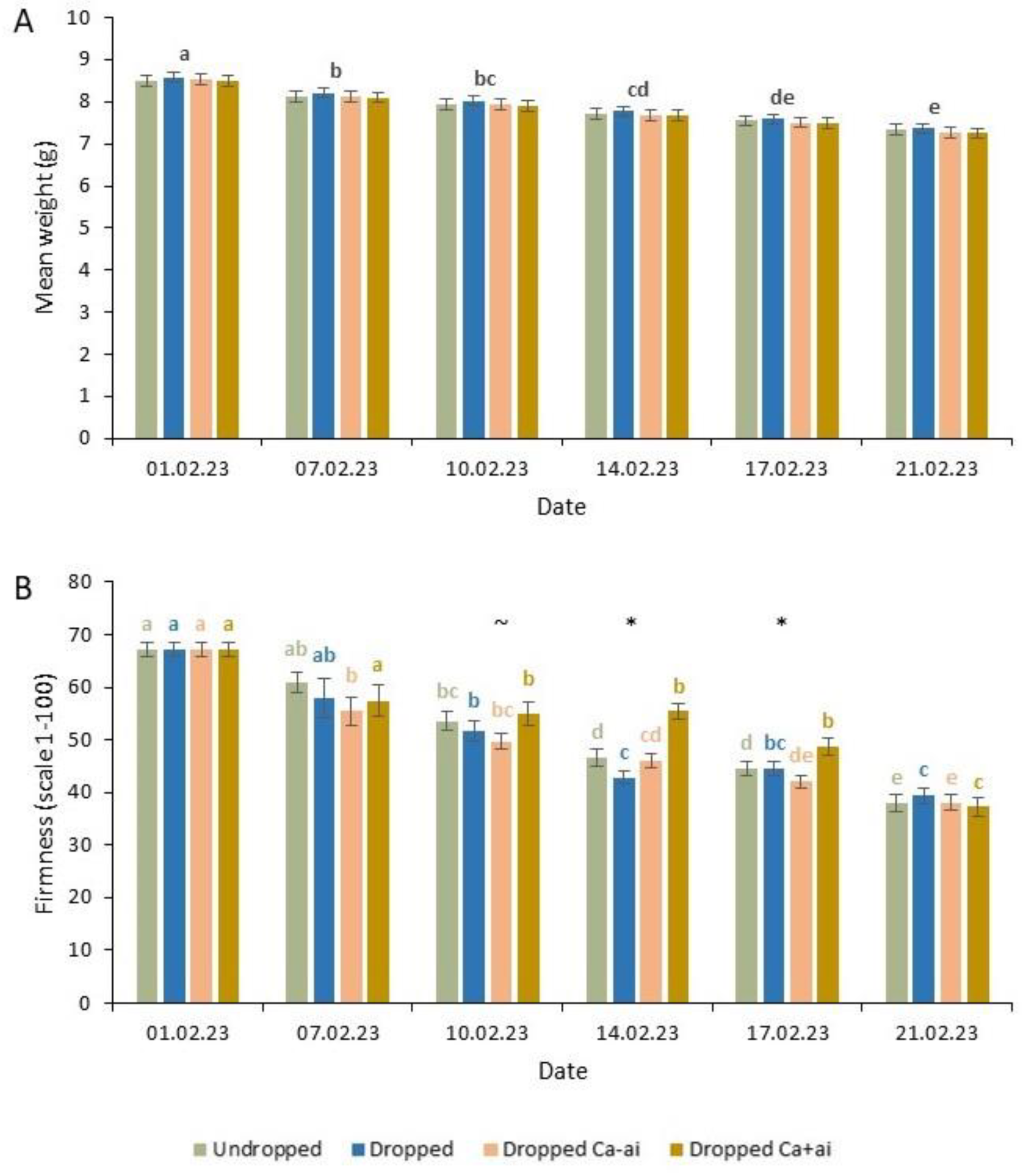 Preprints 85265 g007