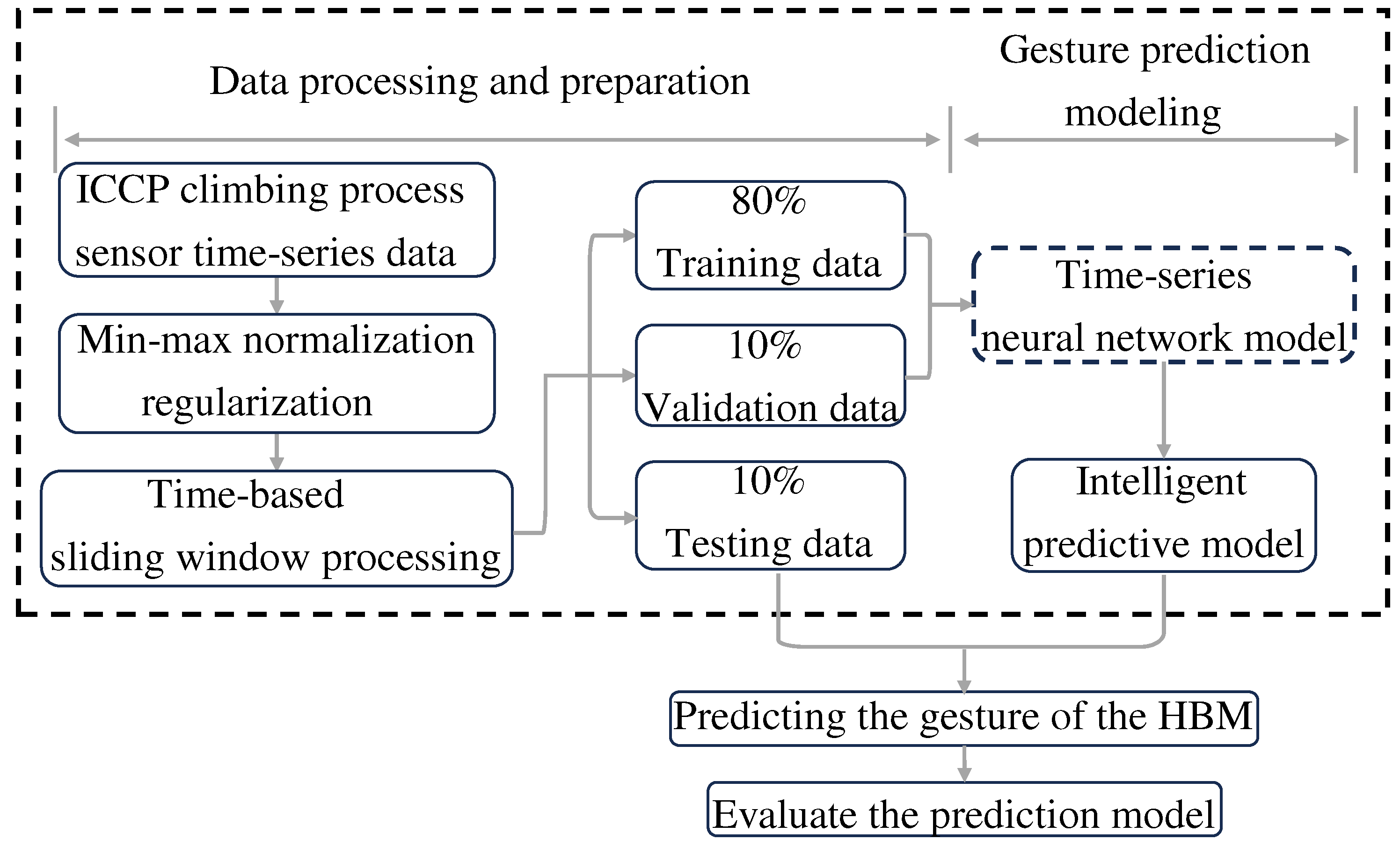 Preprints 96976 g007