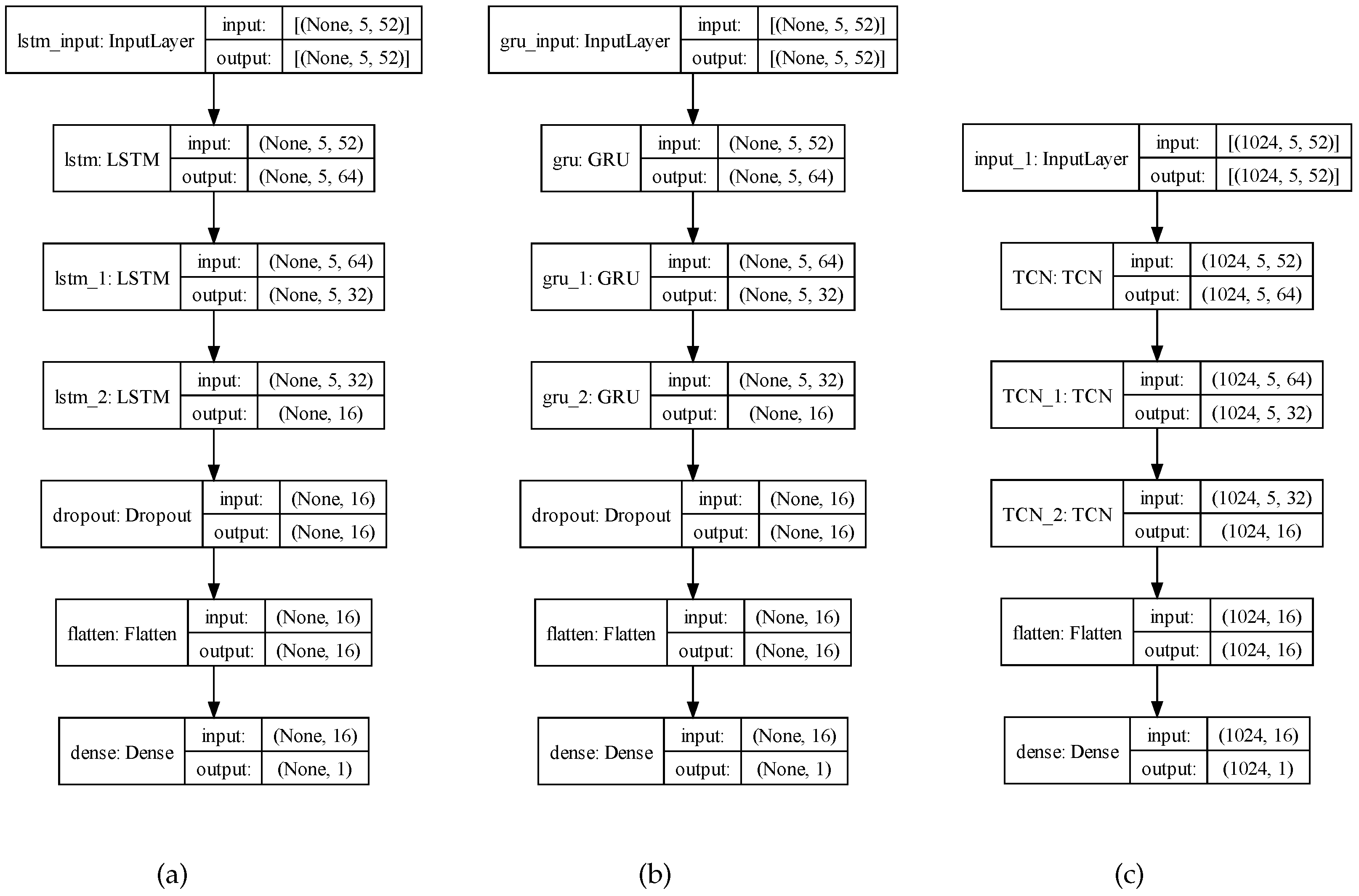 Preprints 96976 g008