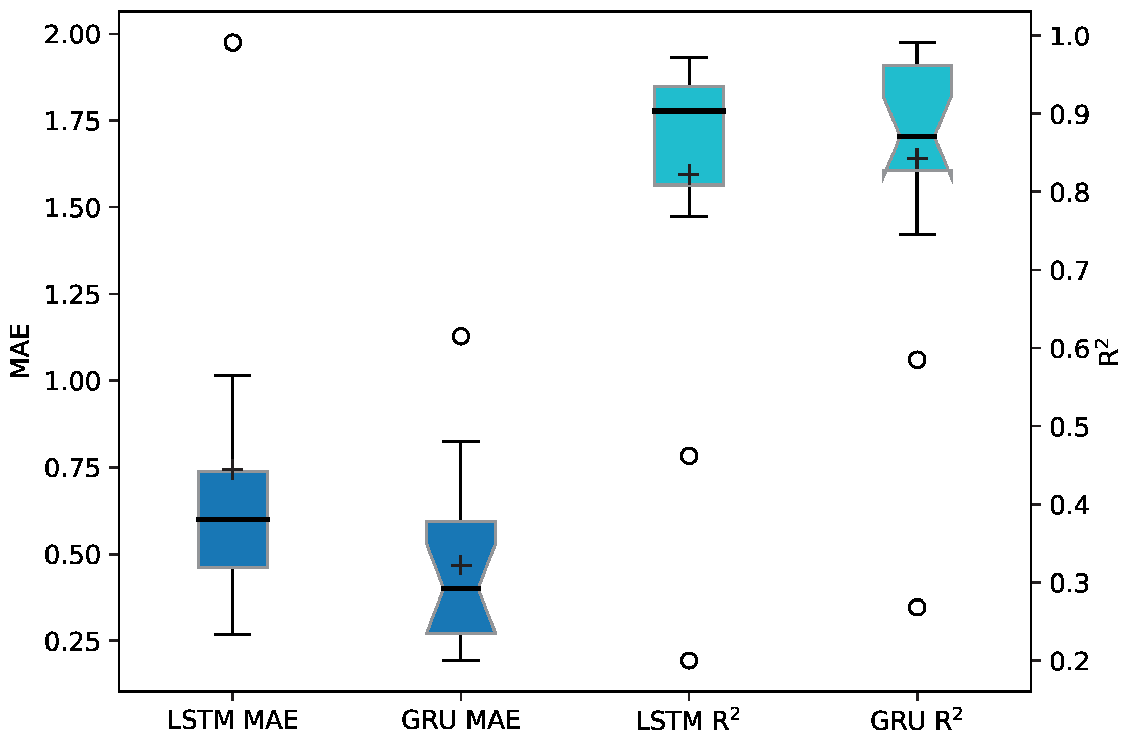 Preprints 96976 g011