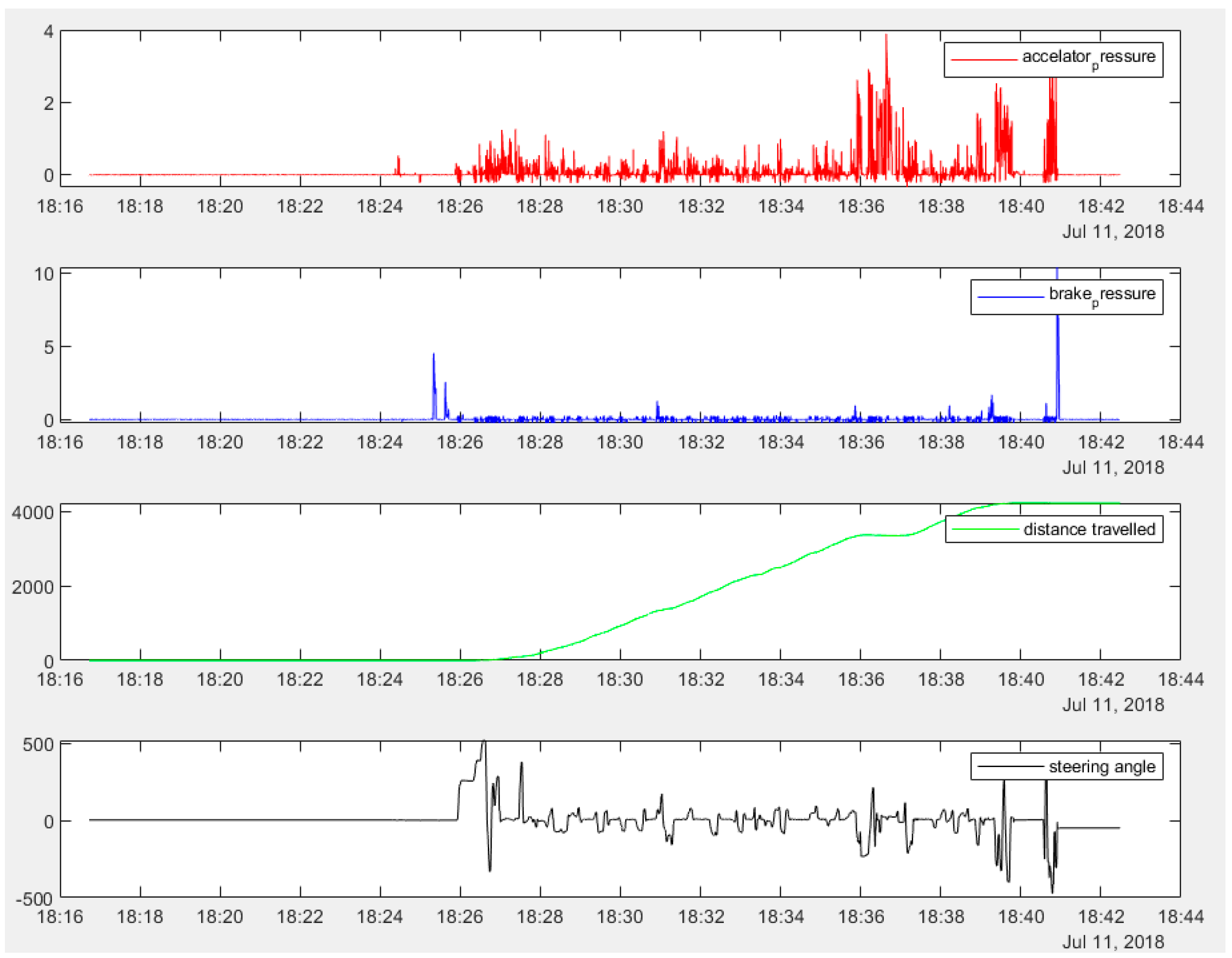 Preprints 67947 g005