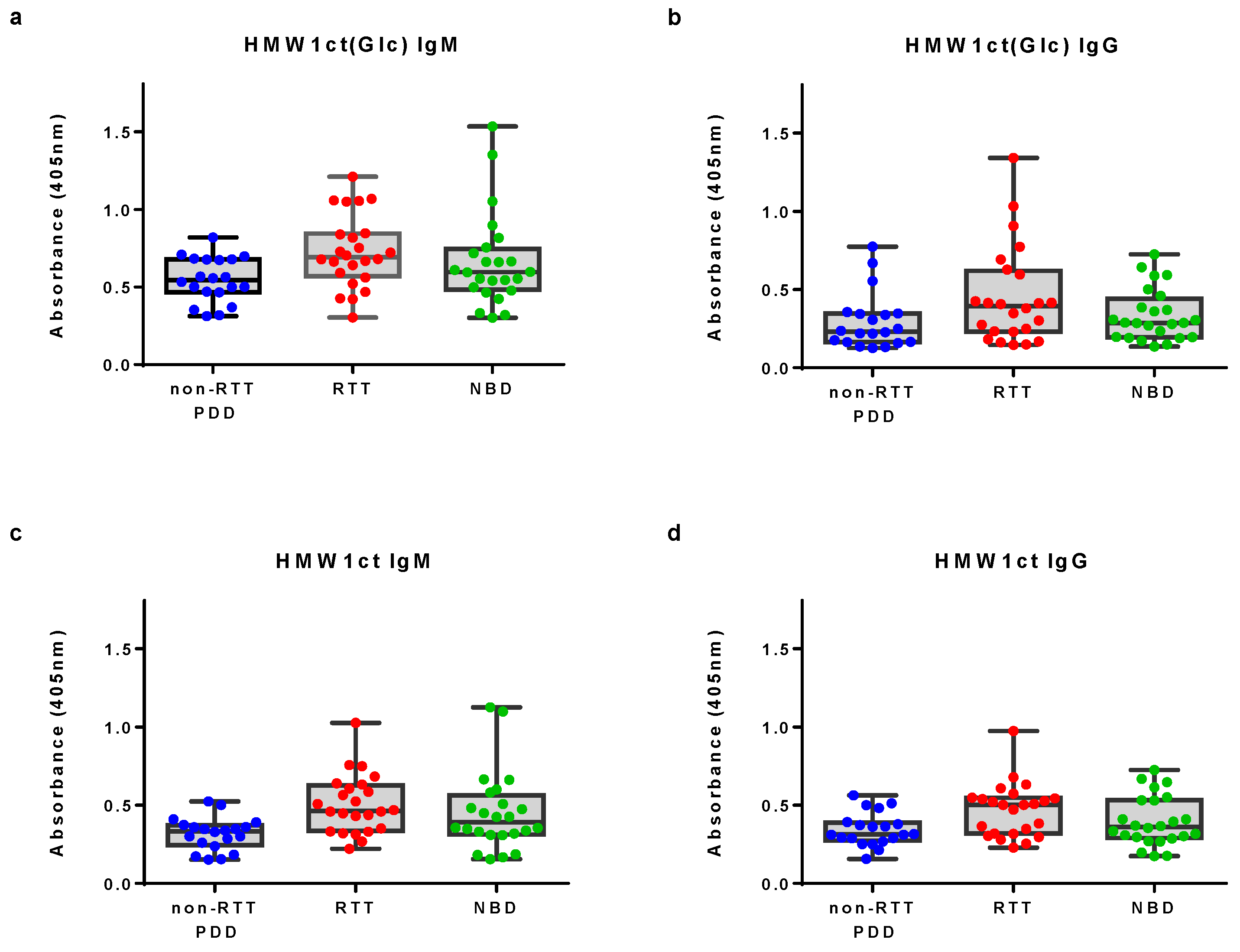 Preprints 111600 g001