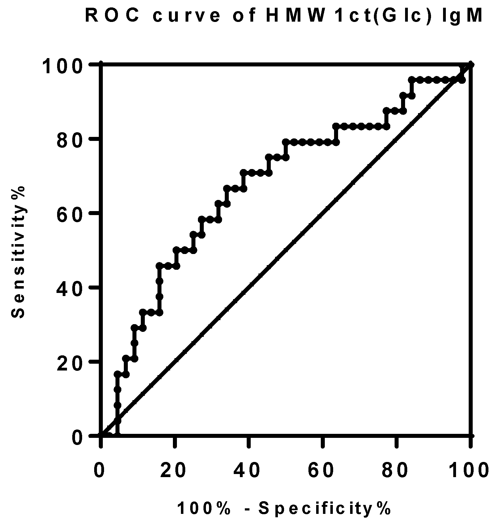 Preprints 111600 g002