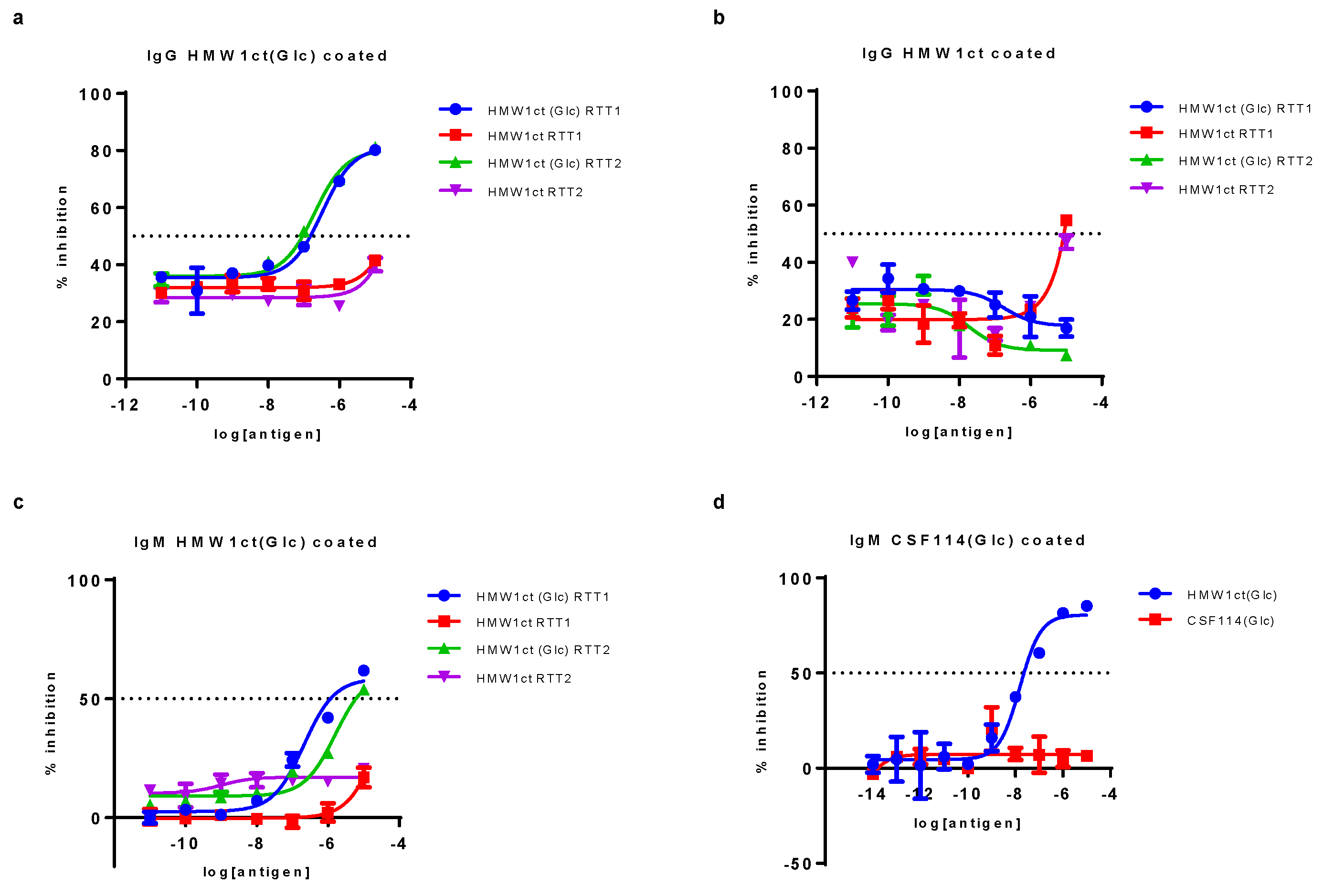 Preprints 111600 g003