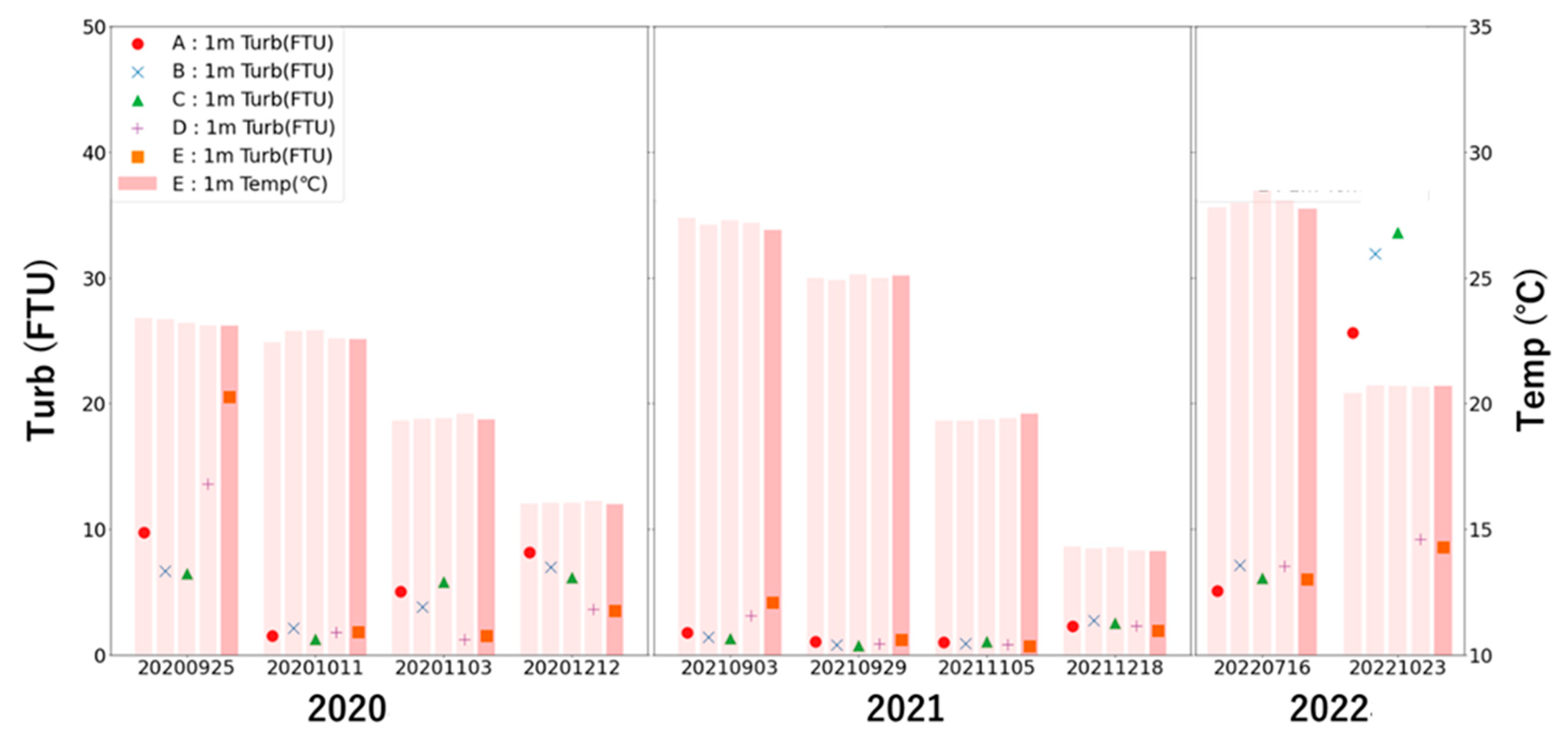 Preprints 103191 g004