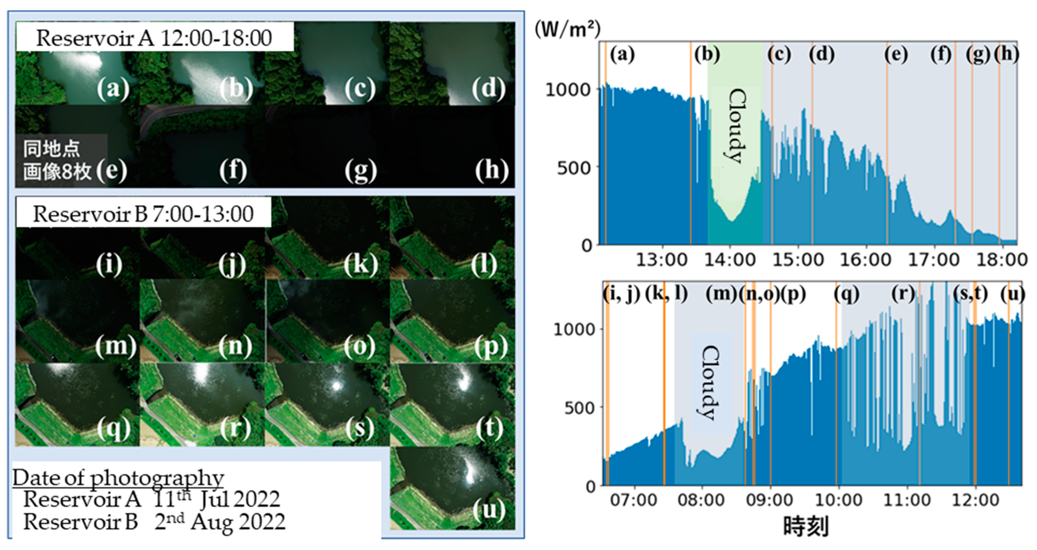 Preprints 103191 g006