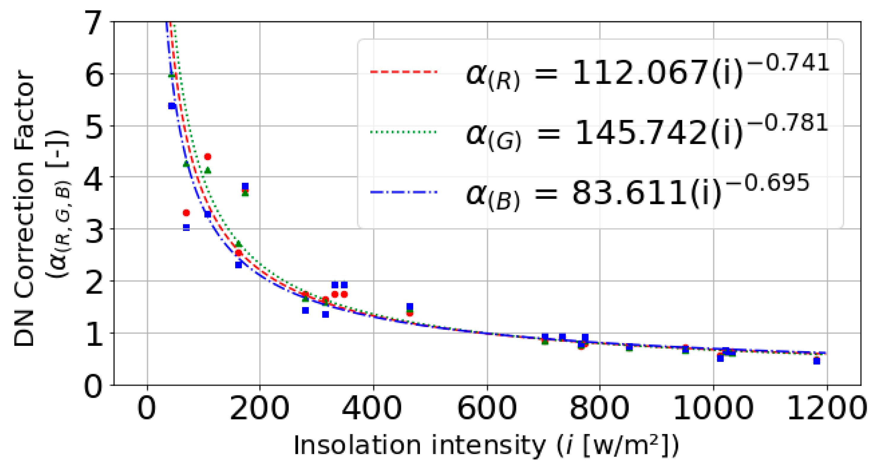 Preprints 103191 g007