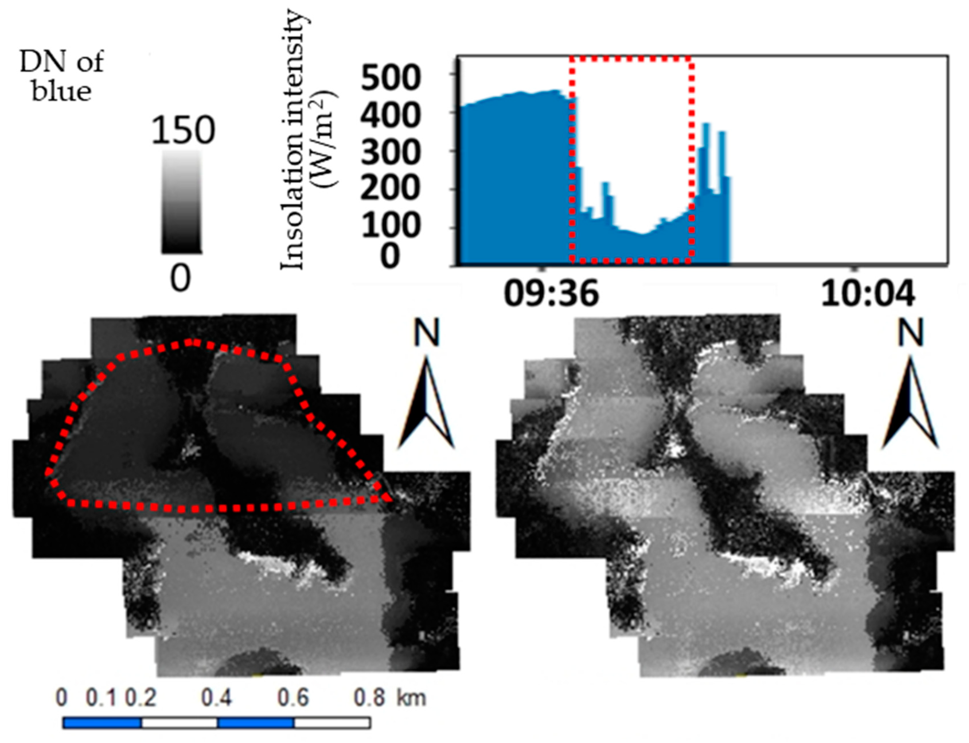 Preprints 103191 g008