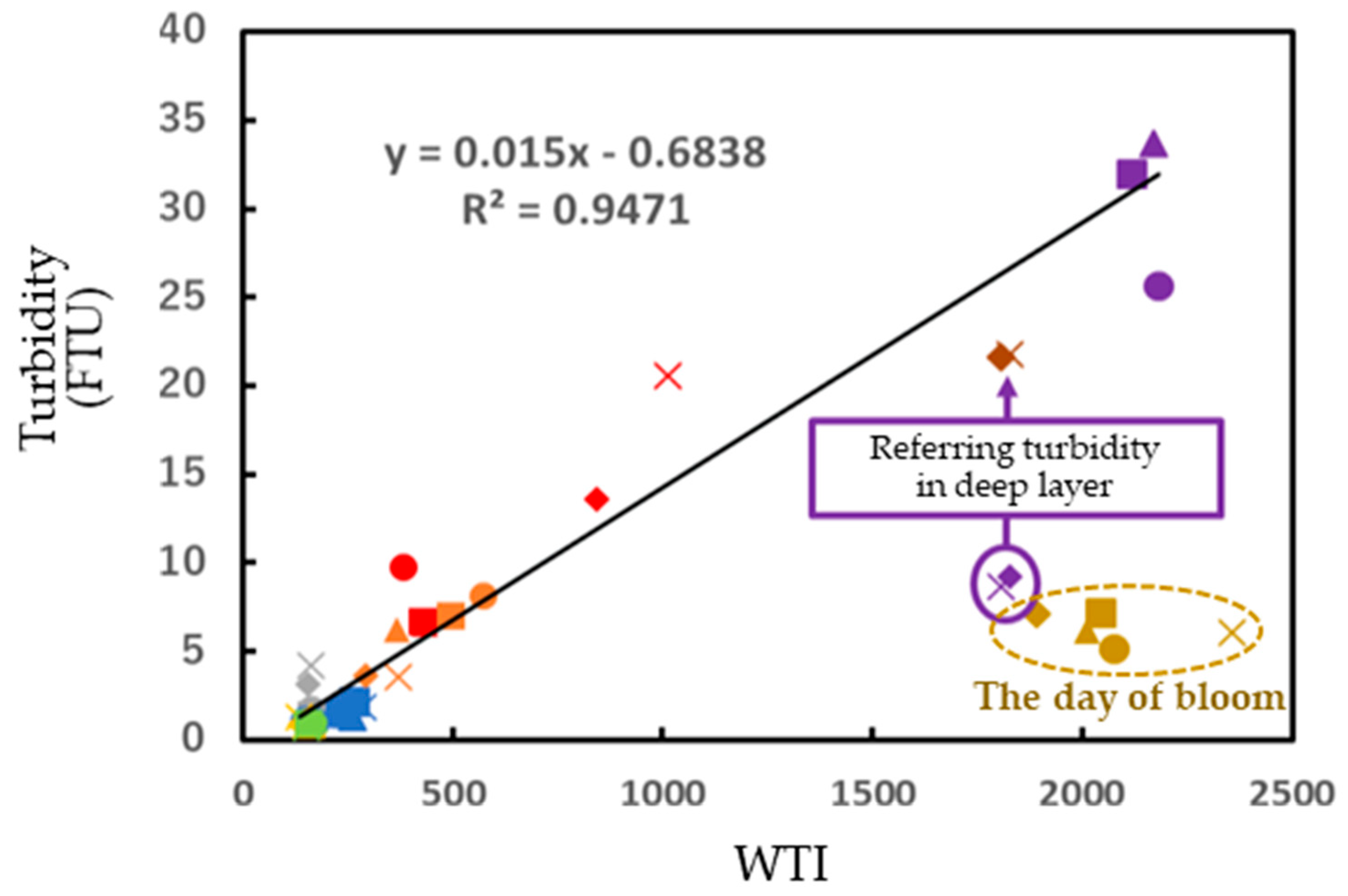 Preprints 103191 g009