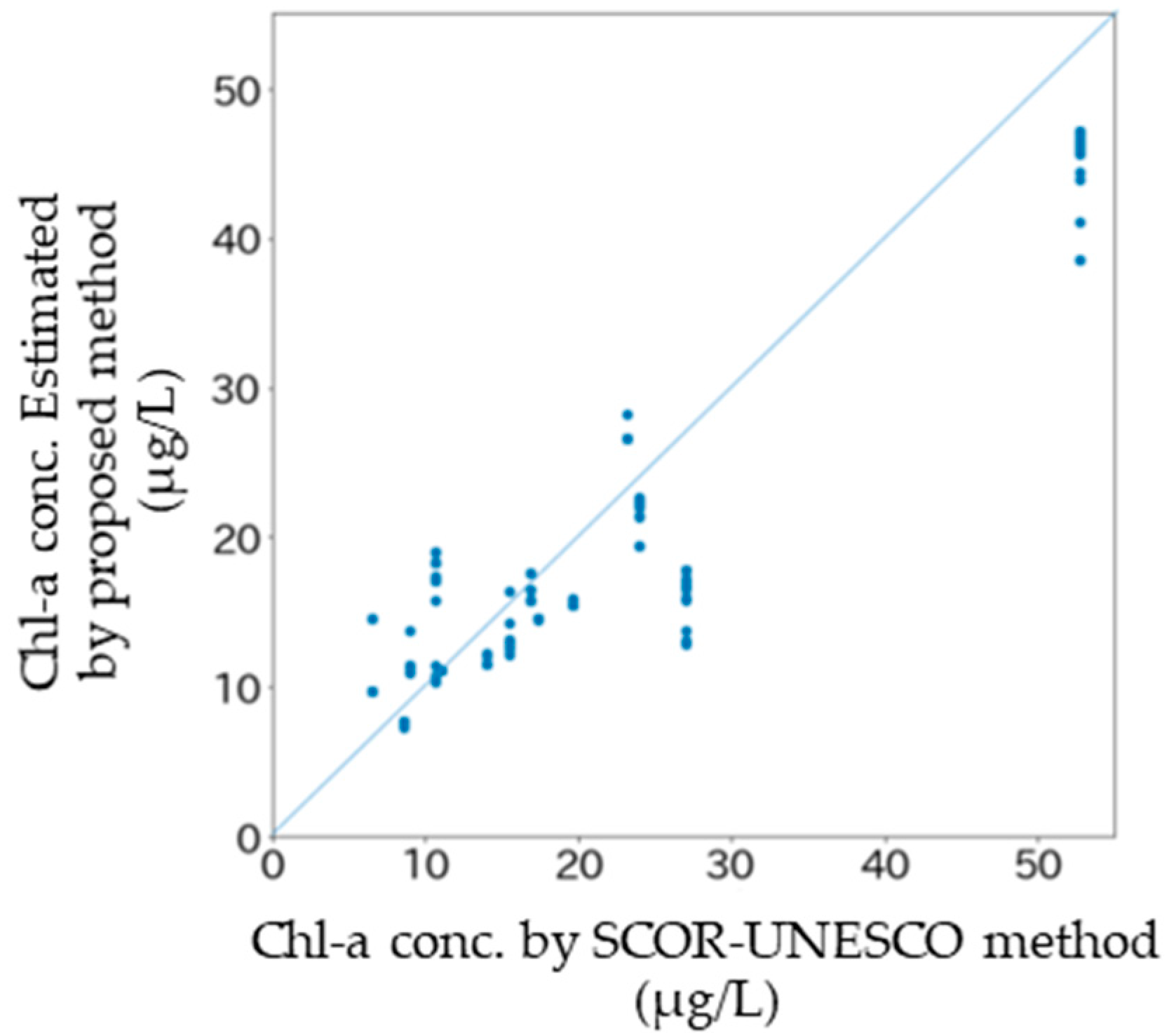 Preprints 103191 g011