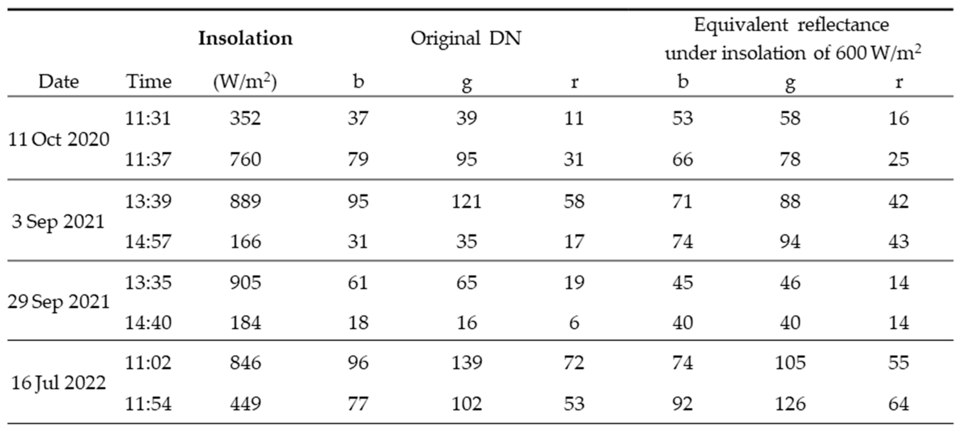 Preprints 103191 i001