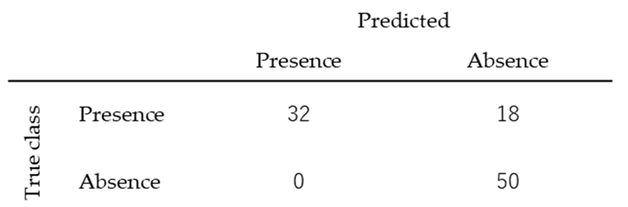 Preprints 103191 i002