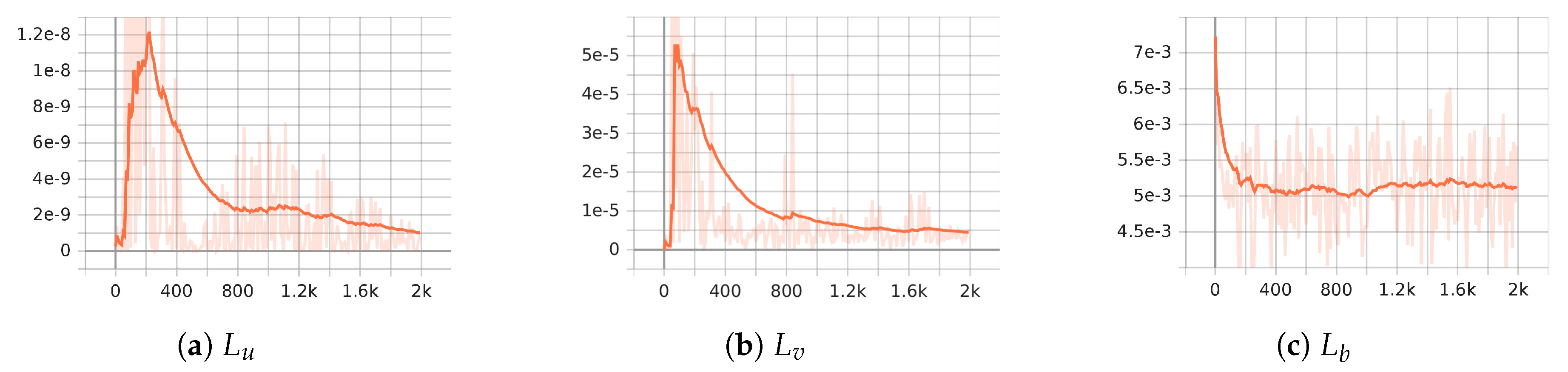 Preprints 89797 g006