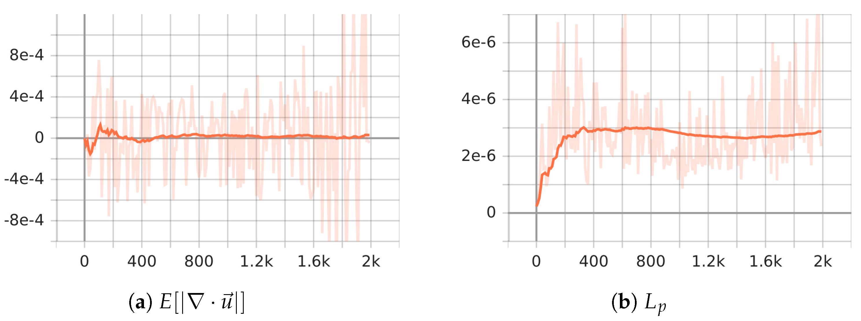 Preprints 89797 g007