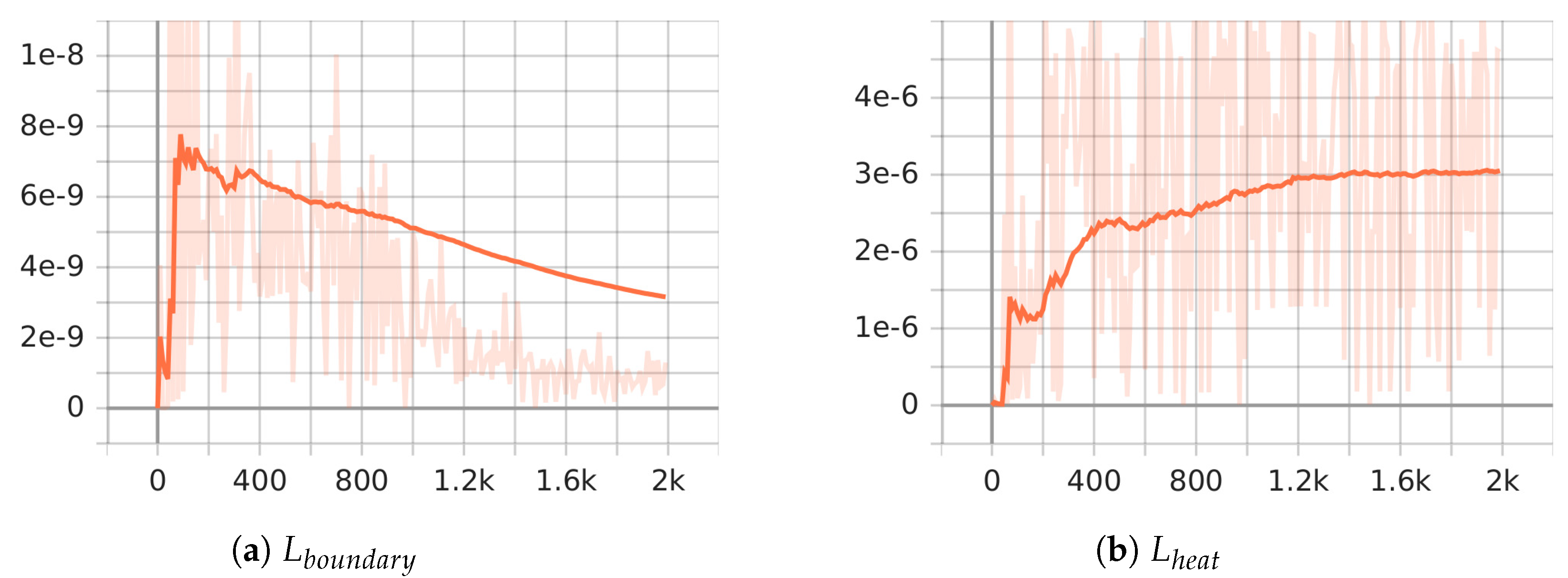 Preprints 89797 g008