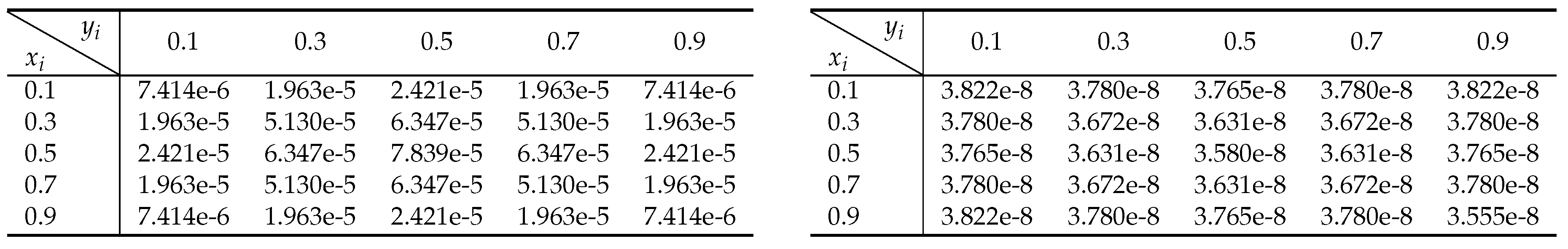 Preprints 89797 t001