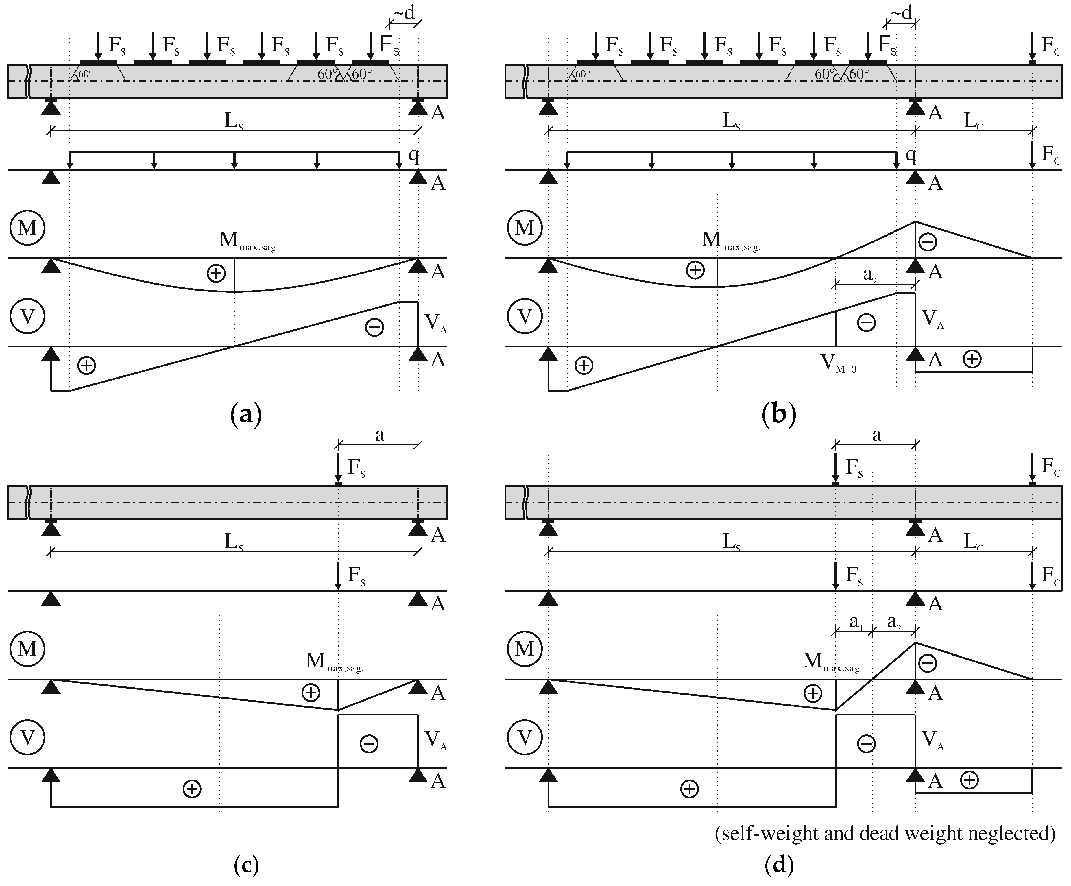 Preprints 92720 g001