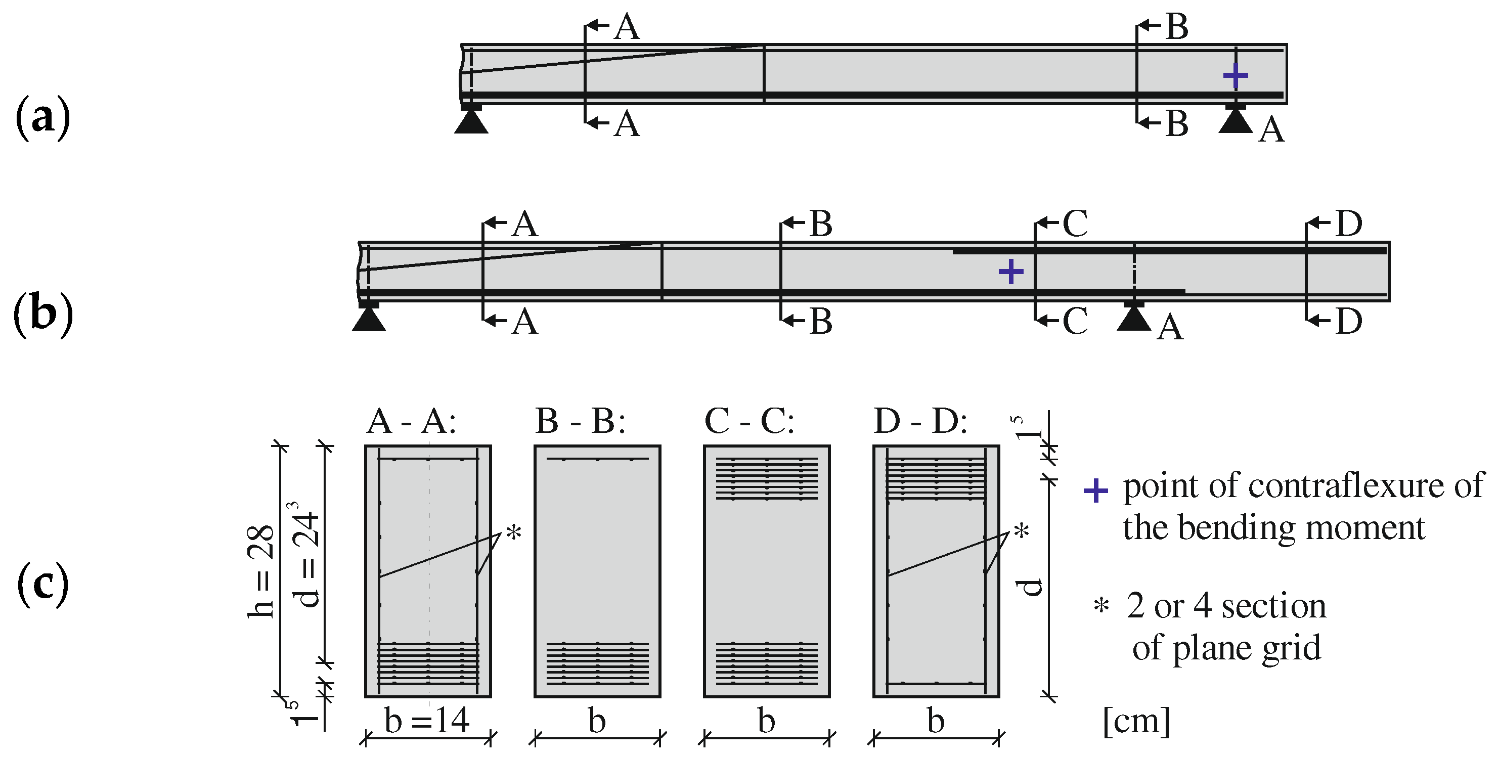 Preprints 92720 g002