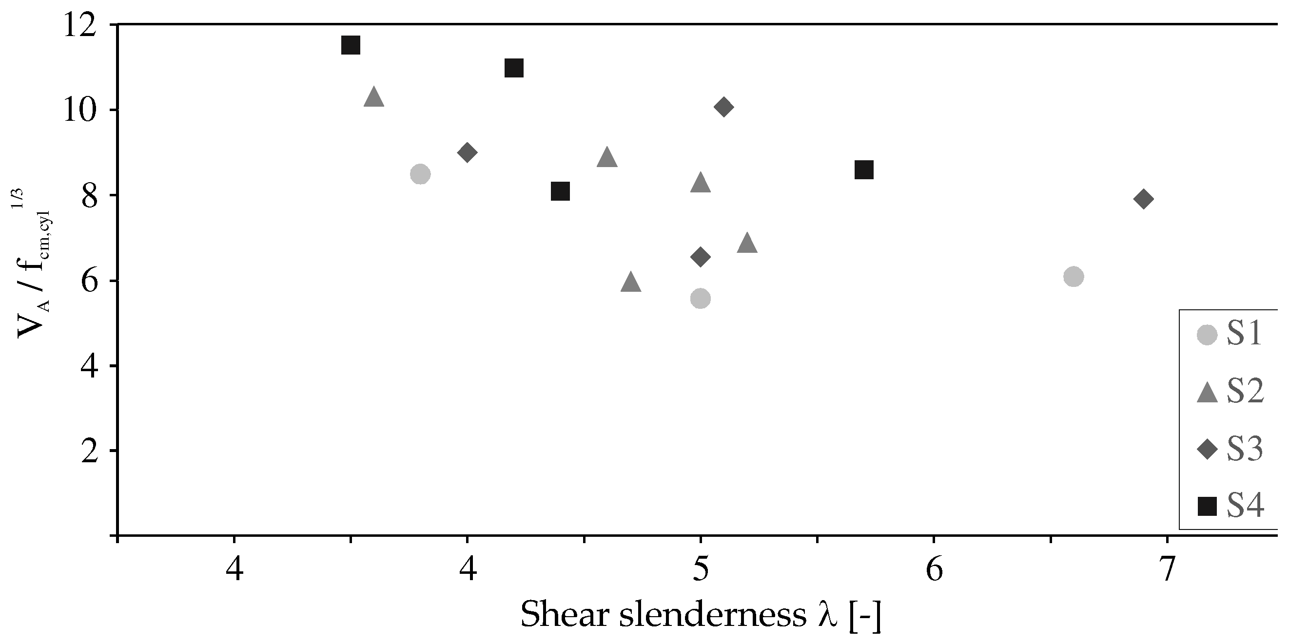 Preprints 92720 g006