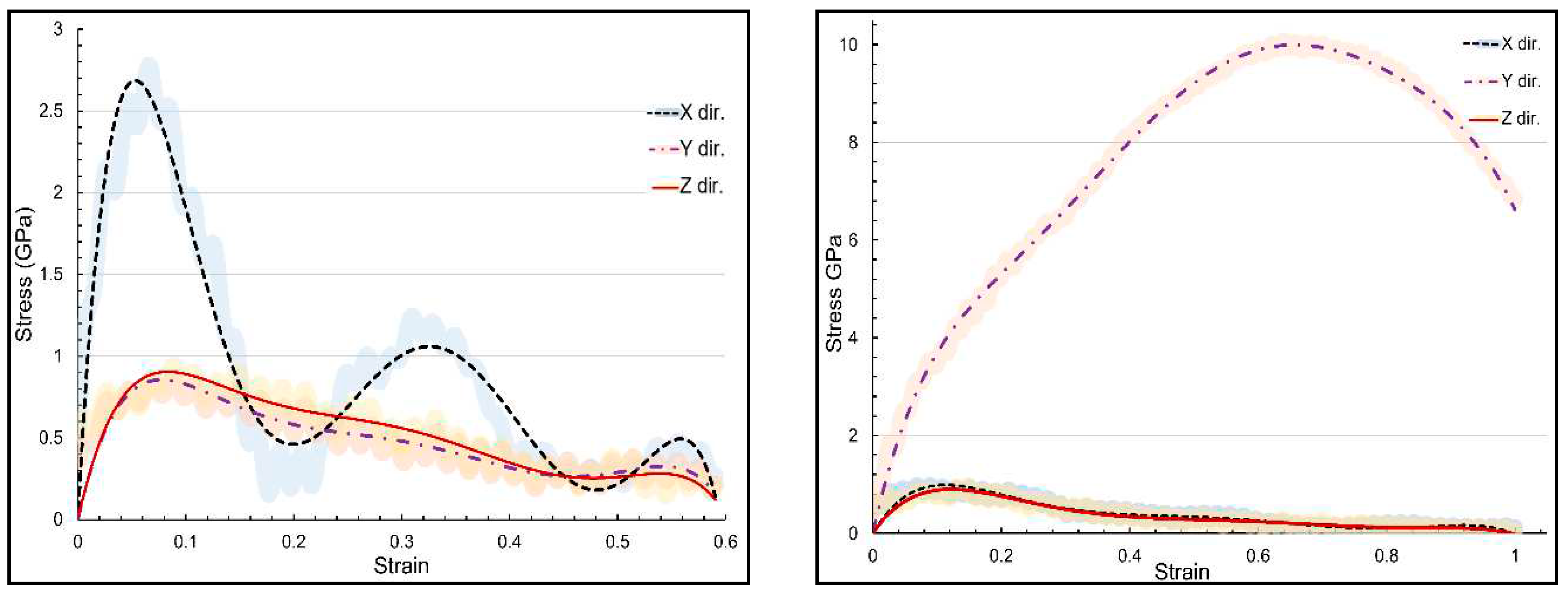 Preprints 87652 g003