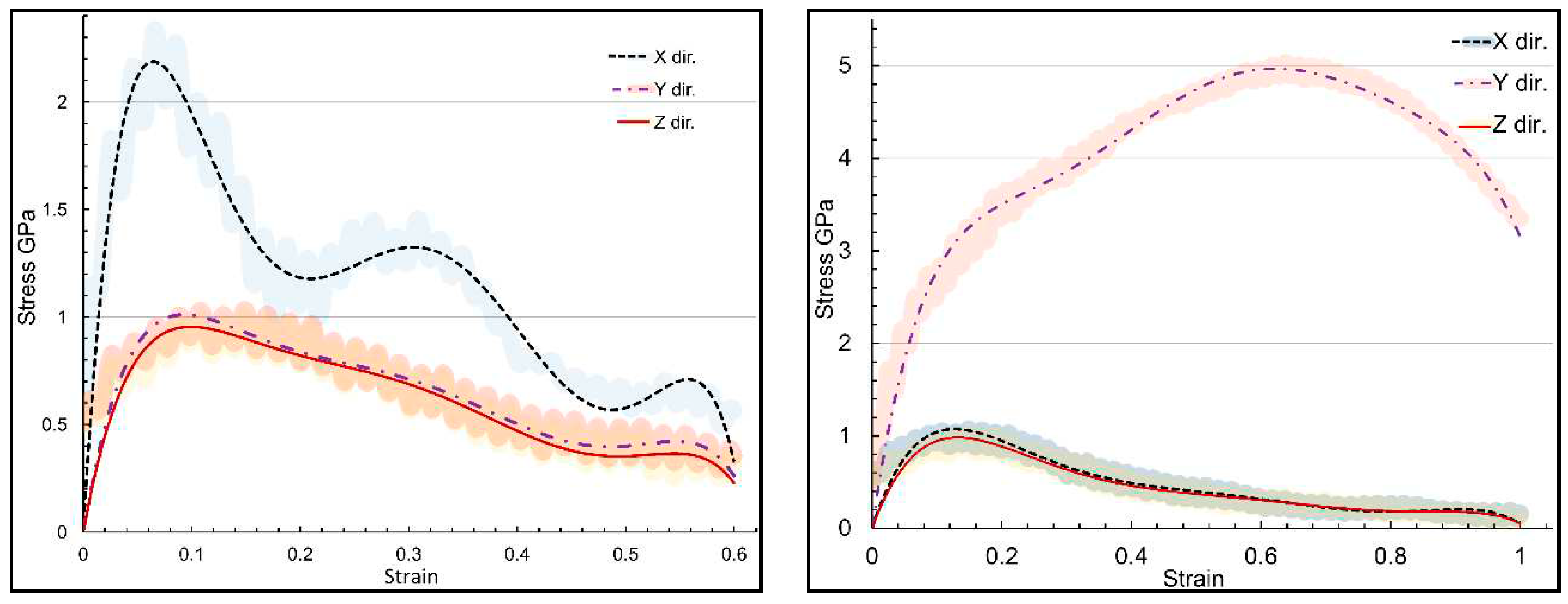 Preprints 87652 g004