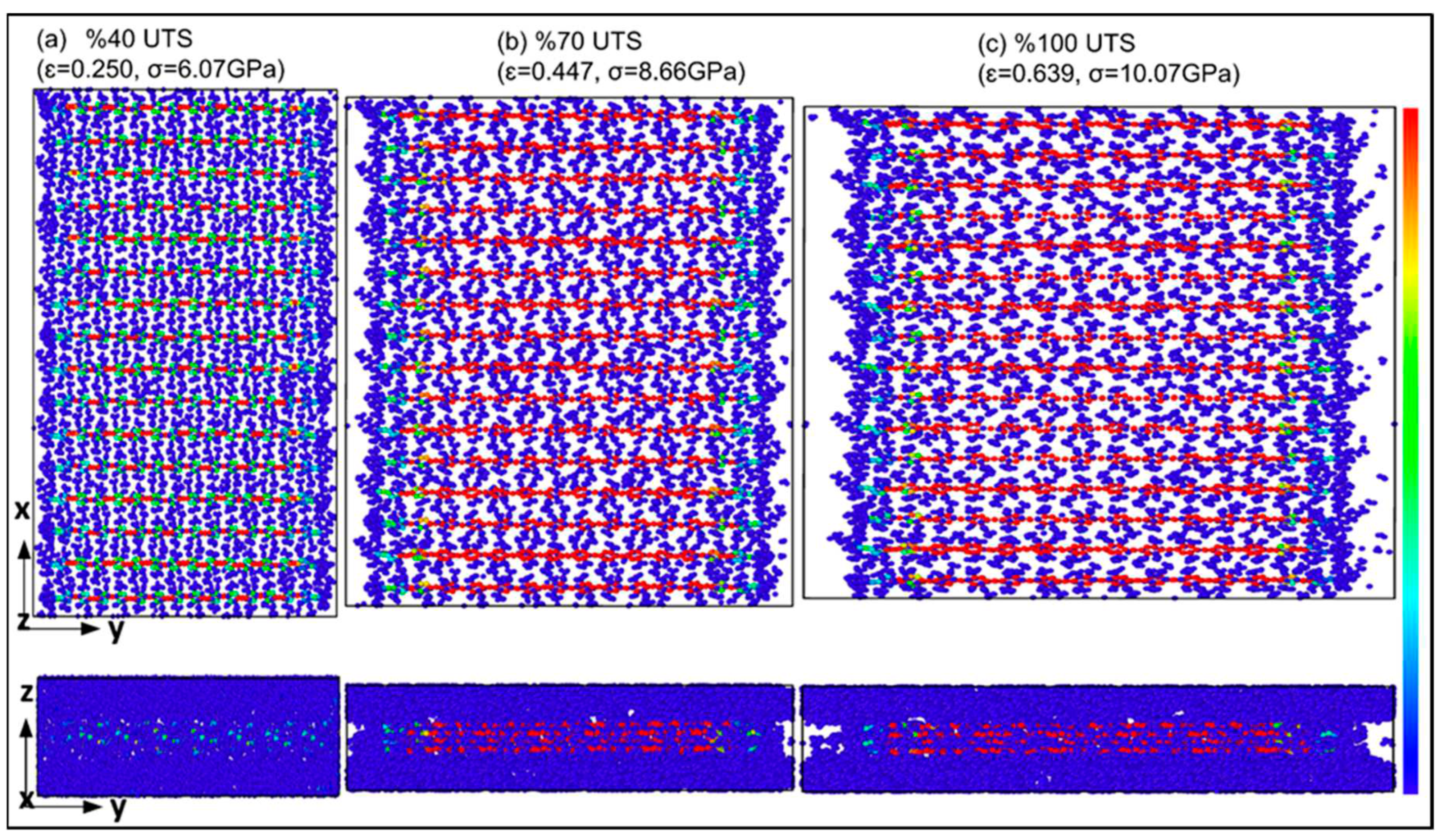 Preprints 87652 g005