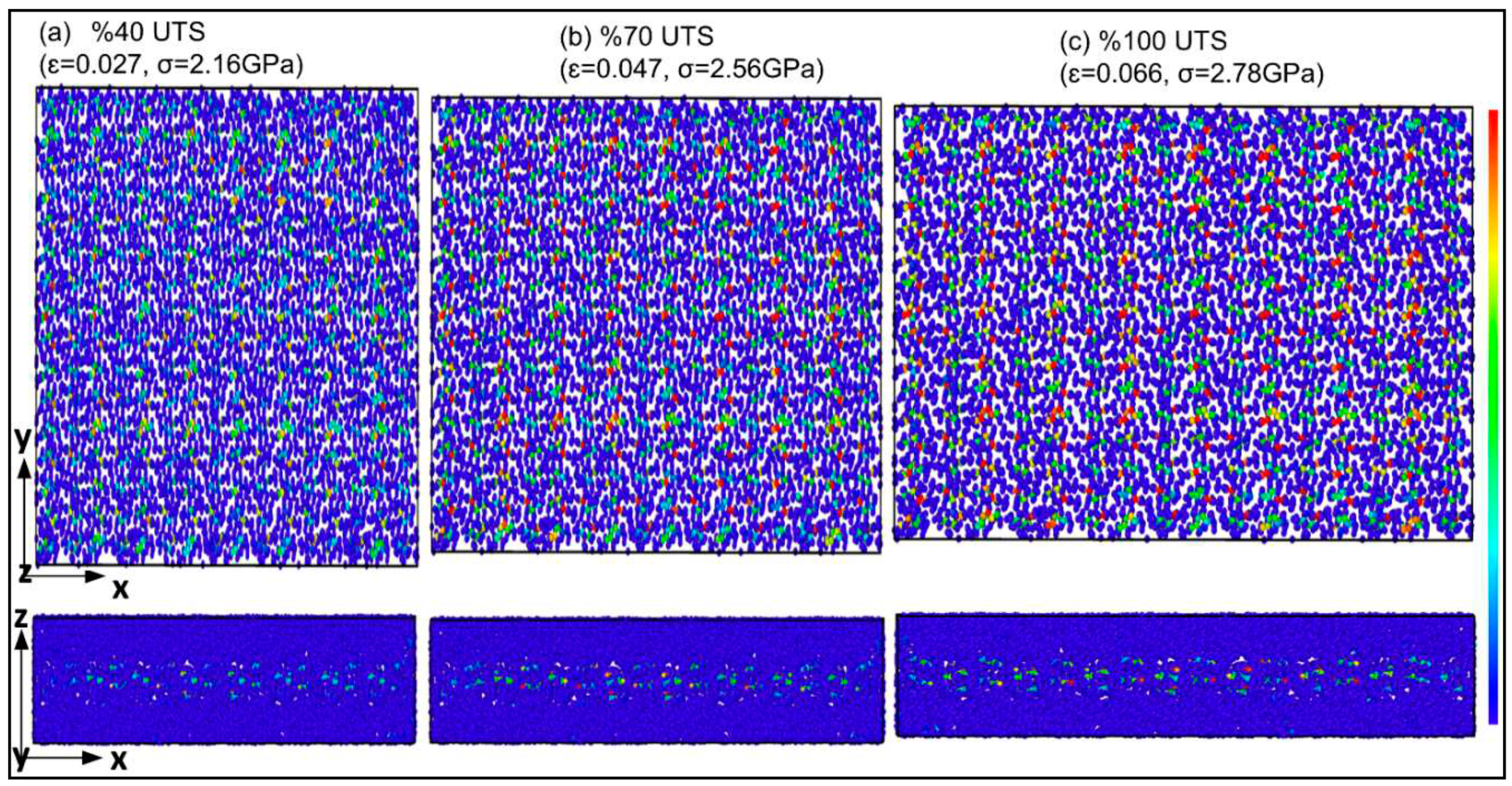 Preprints 87652 g006