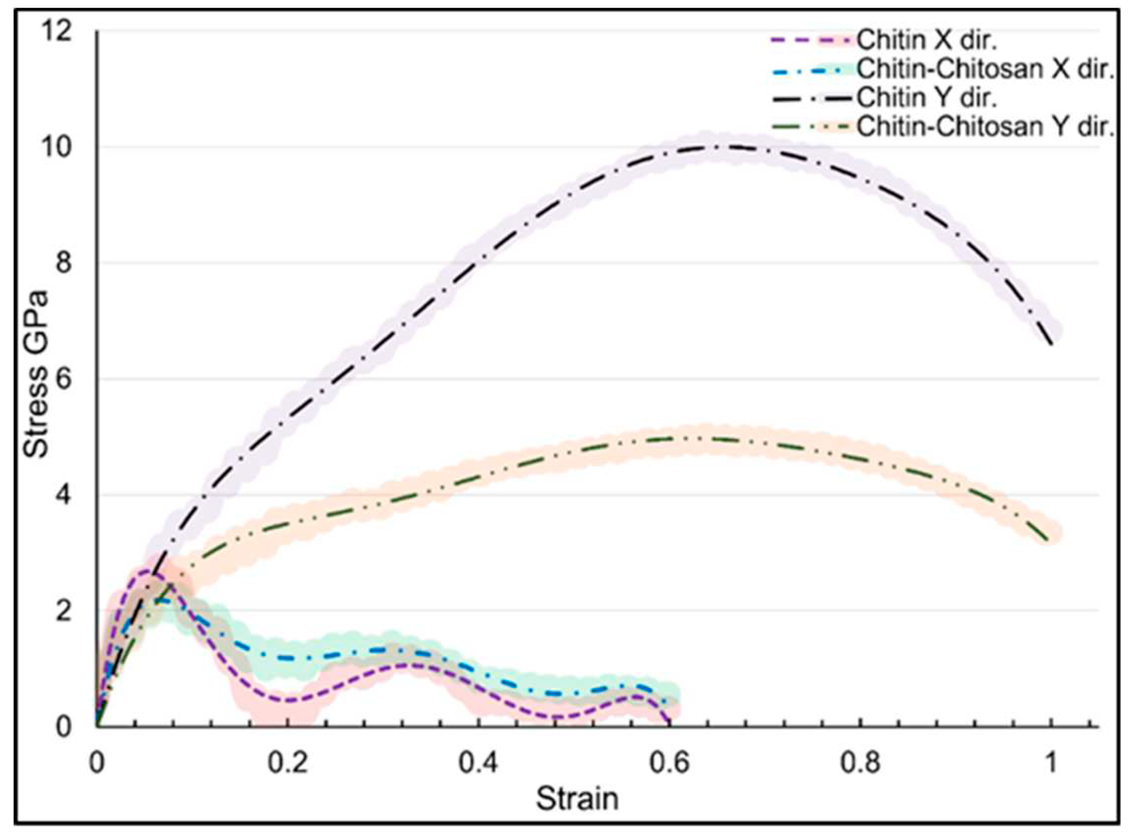 Preprints 87652 g007