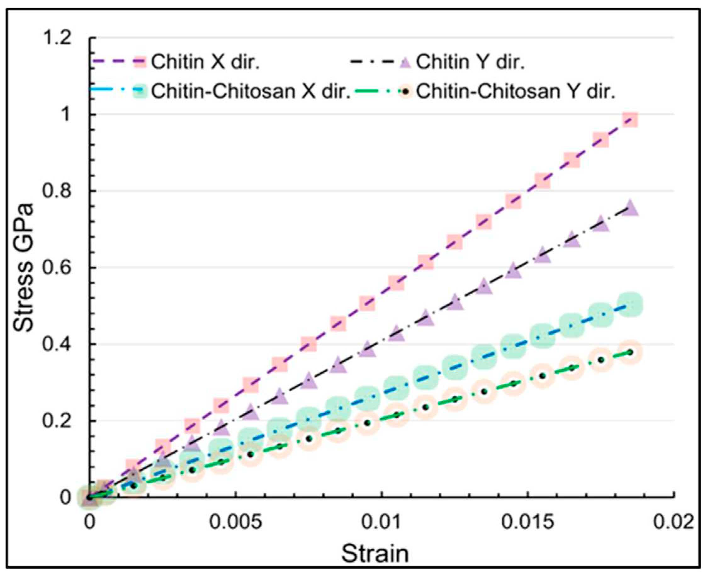 Preprints 87652 g008