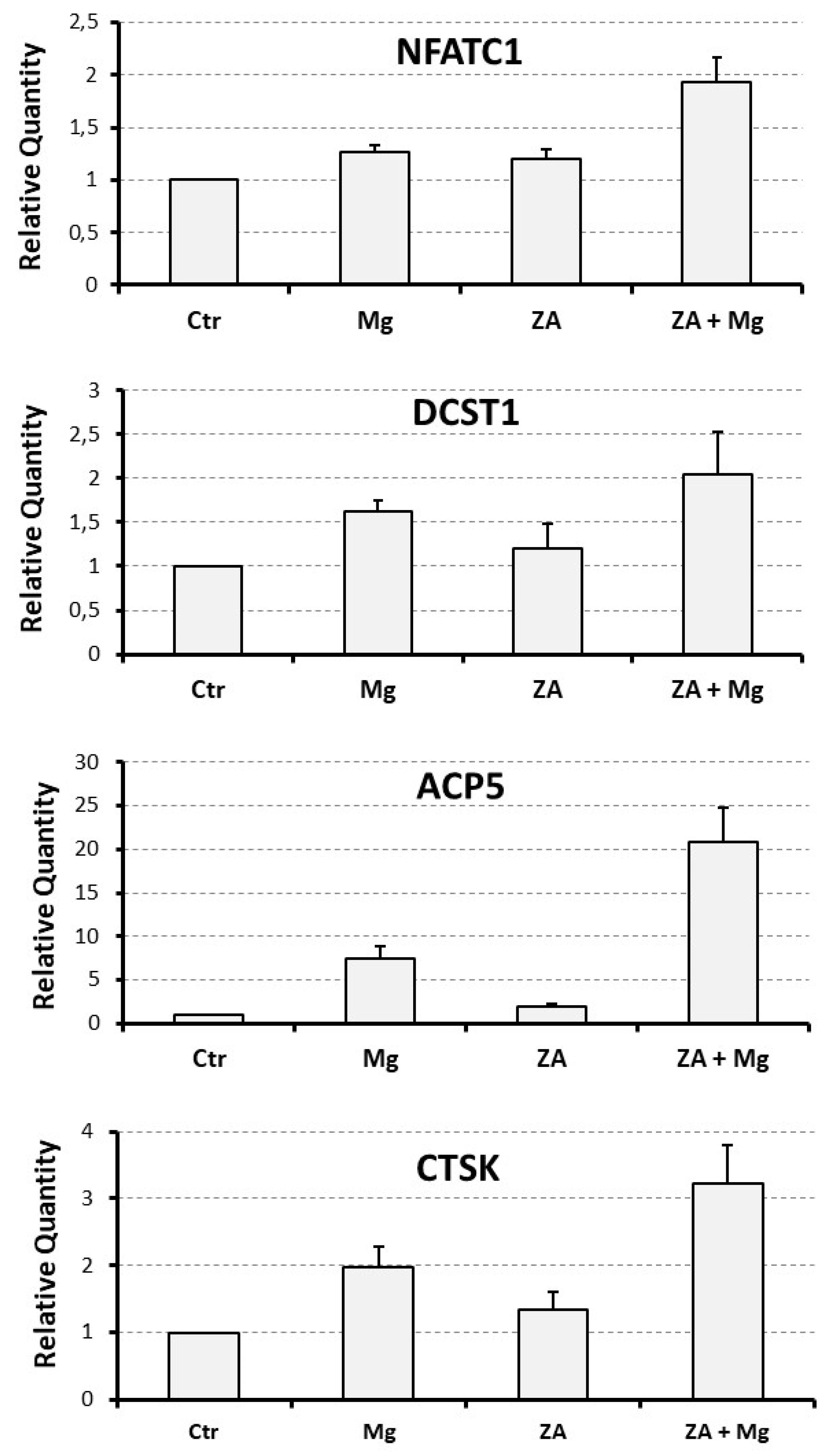 Preprints 82621 g003