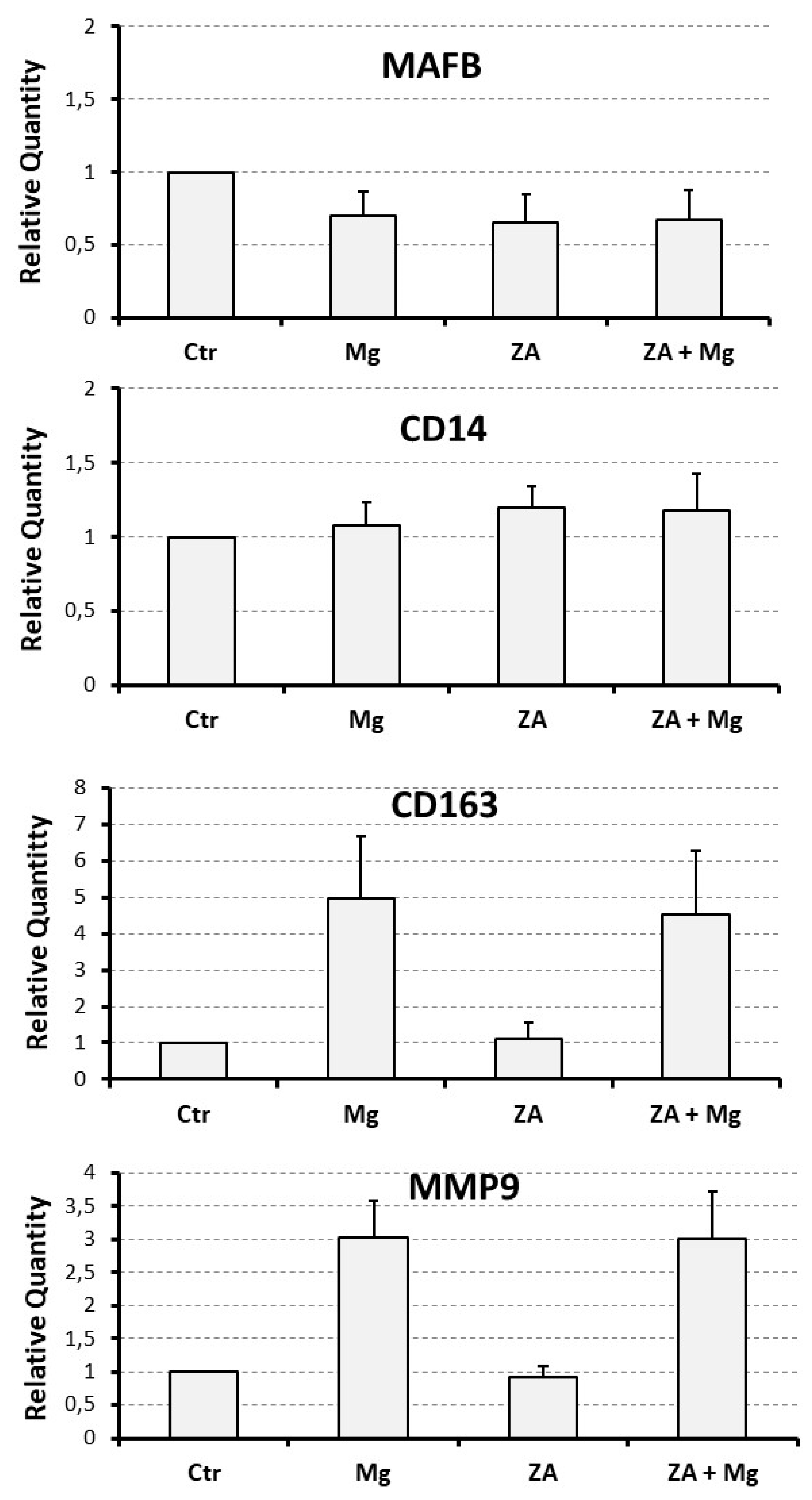 Preprints 82621 g004