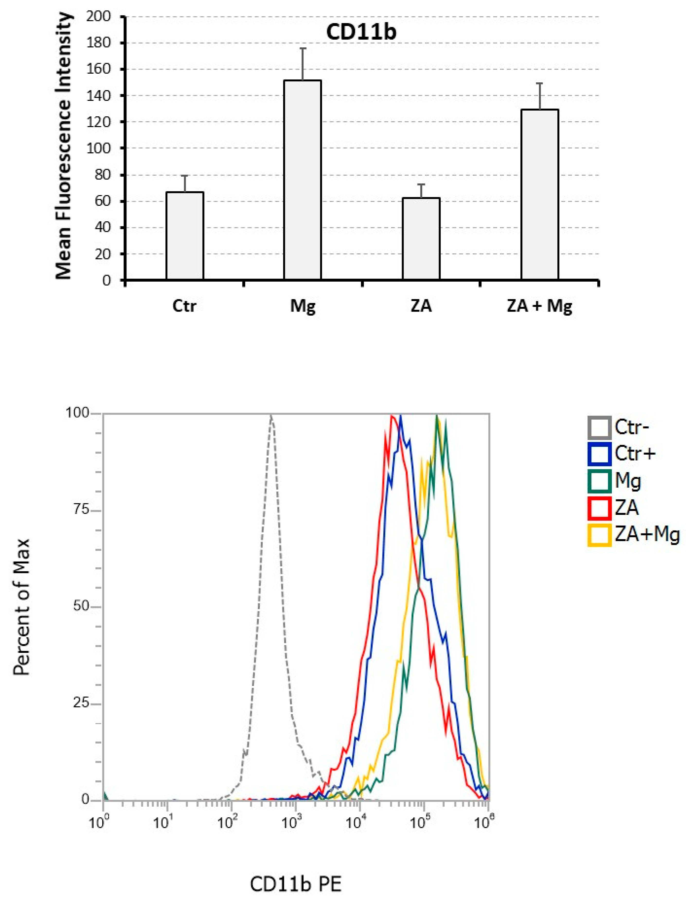 Preprints 82621 g005