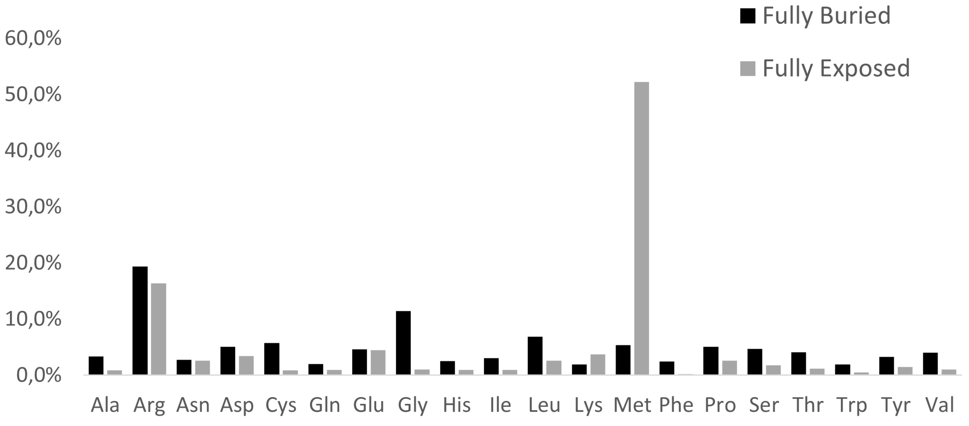 Preprints 102845 g003