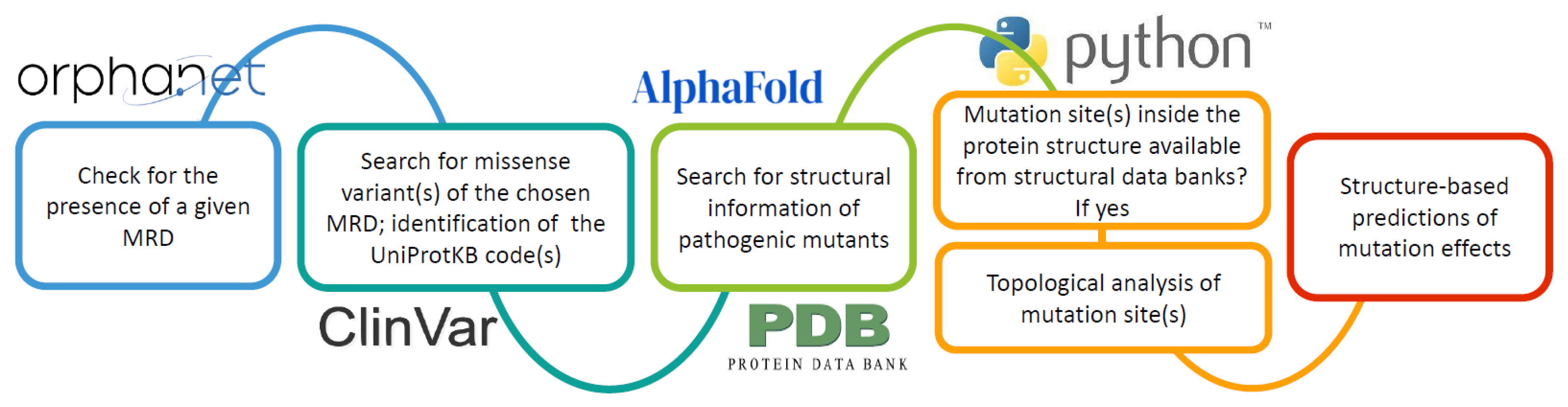 Preprints 102845 g005