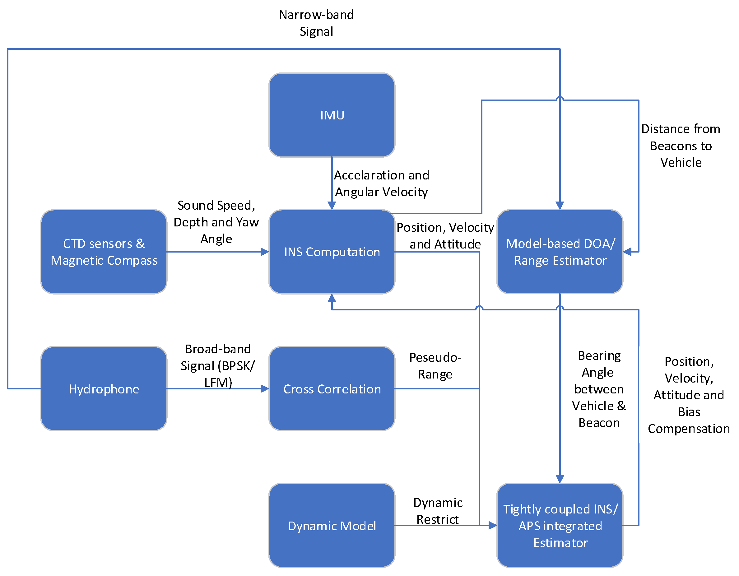 Preprints 68879 g001