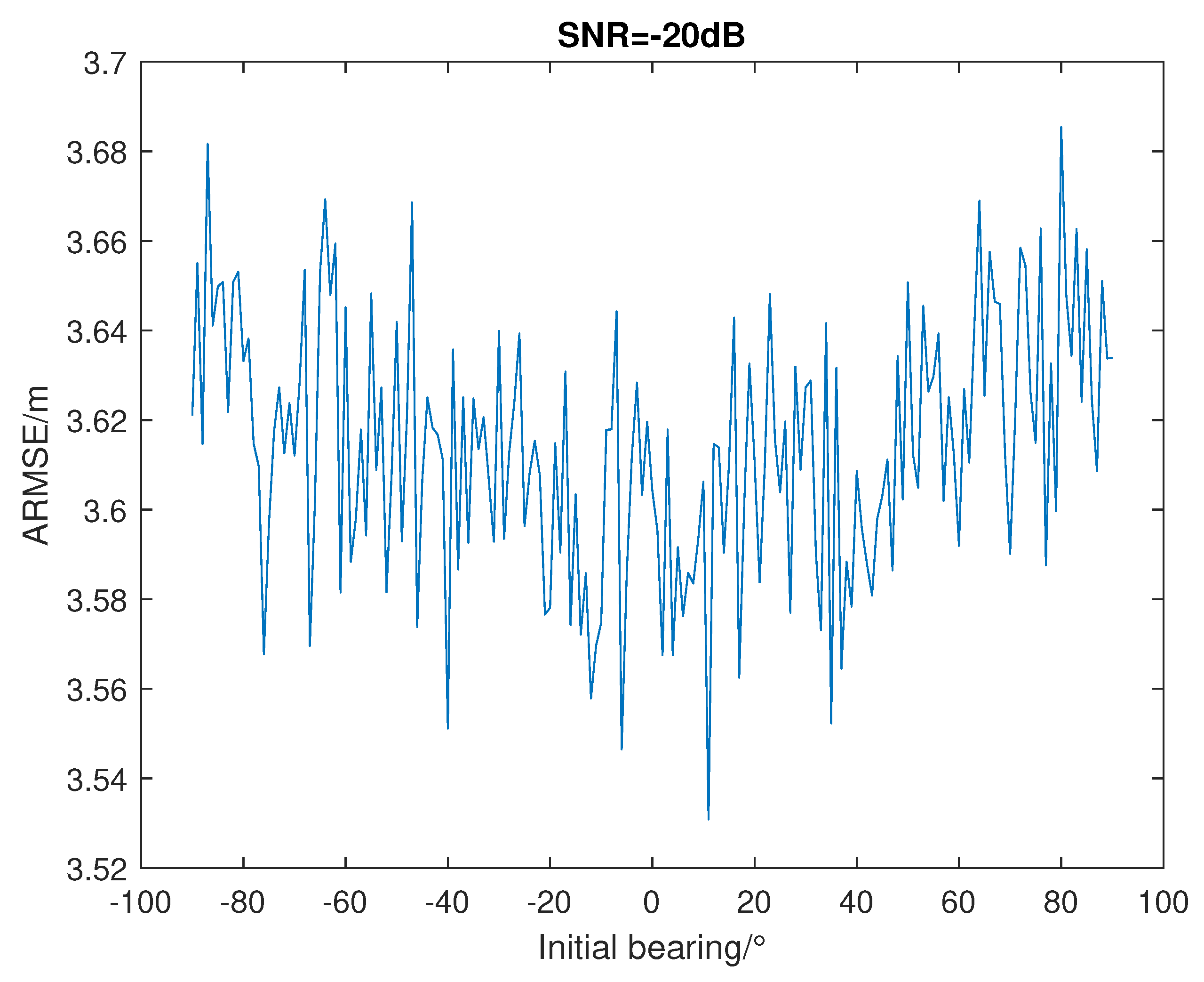 Preprints 68879 g007