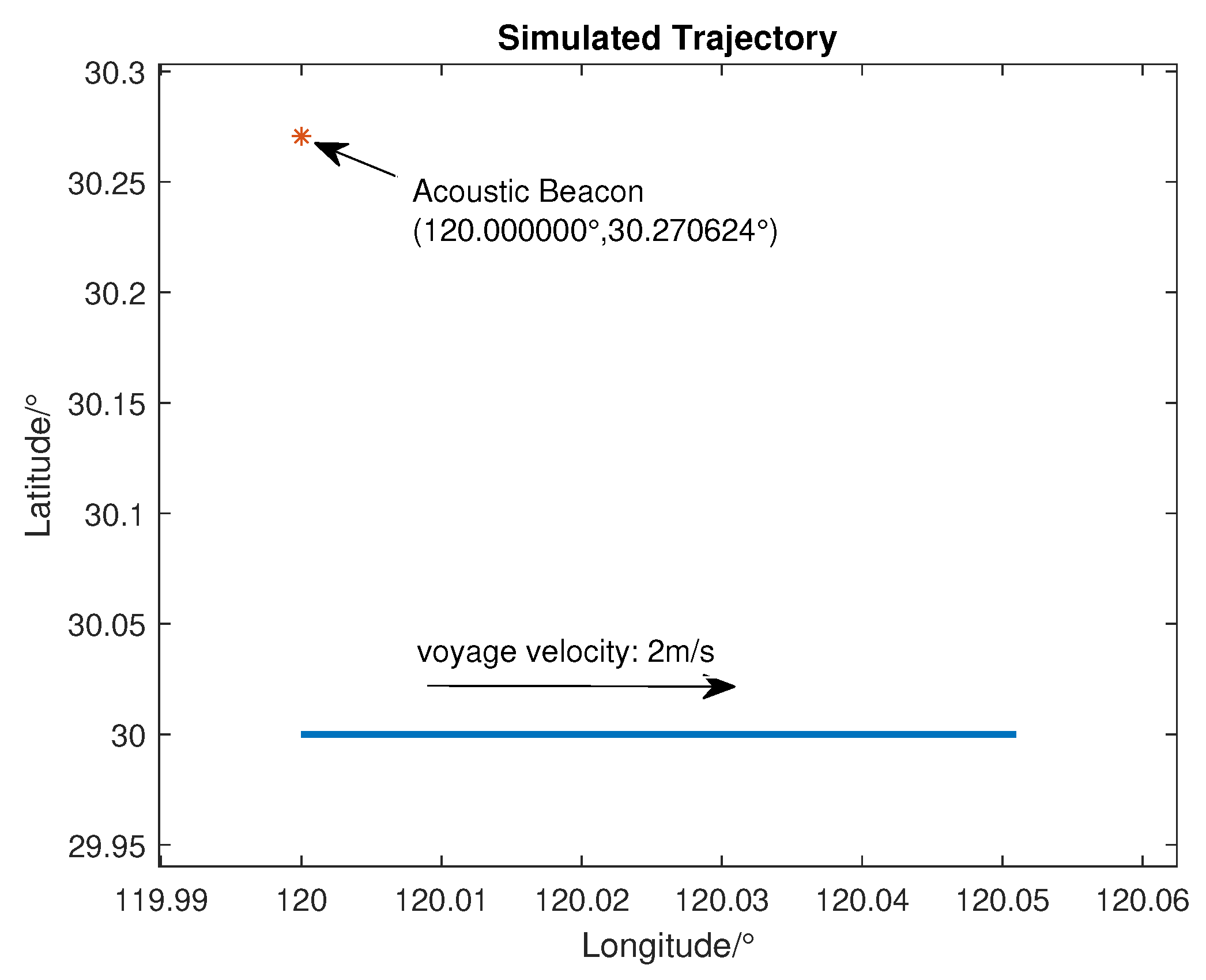 Preprints 68879 g008