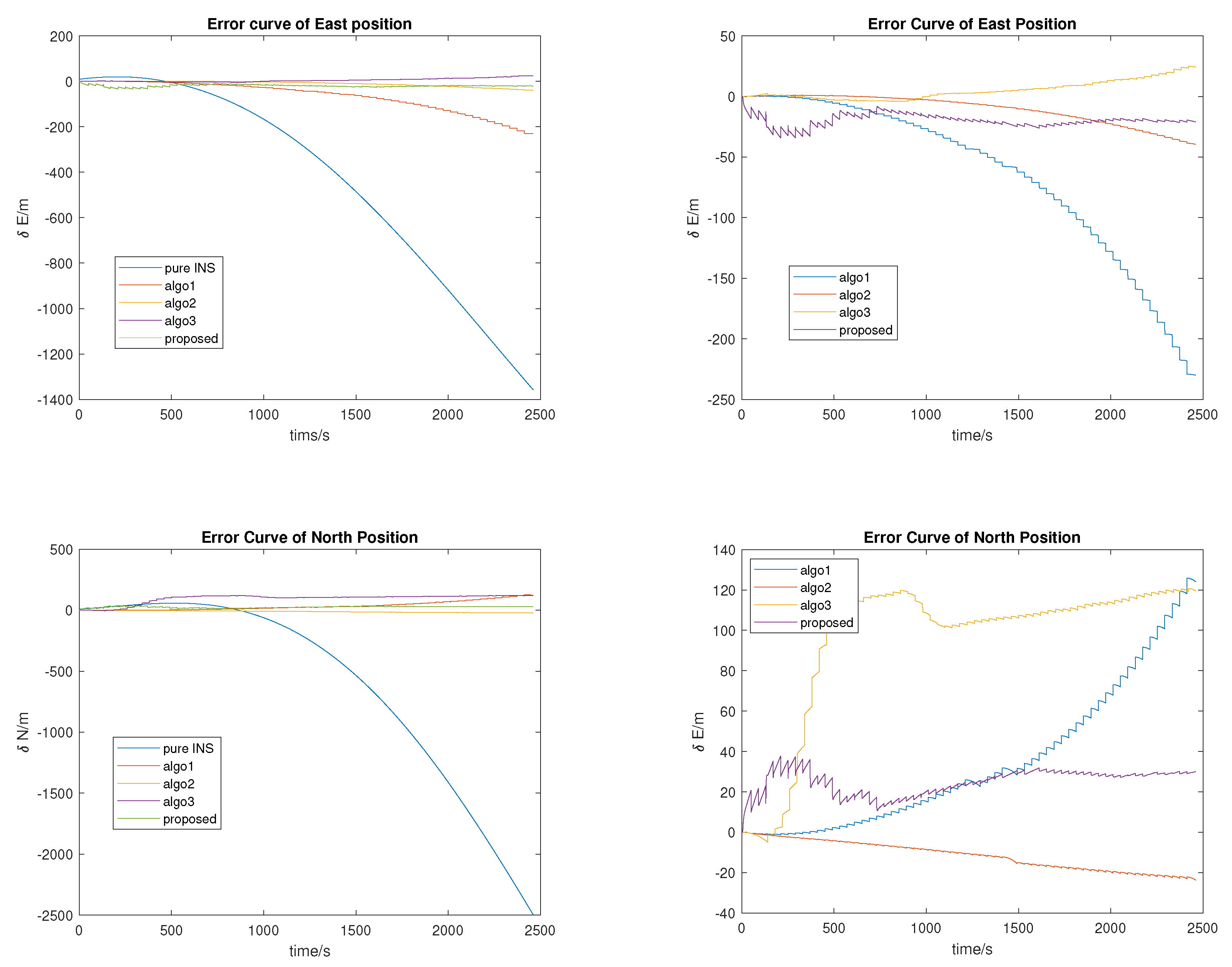 Preprints 68879 g009