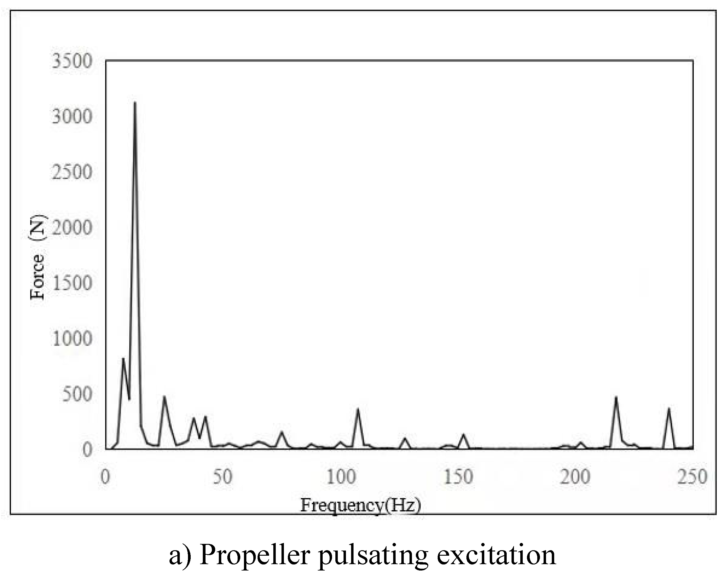 Preprints 103954 g005a