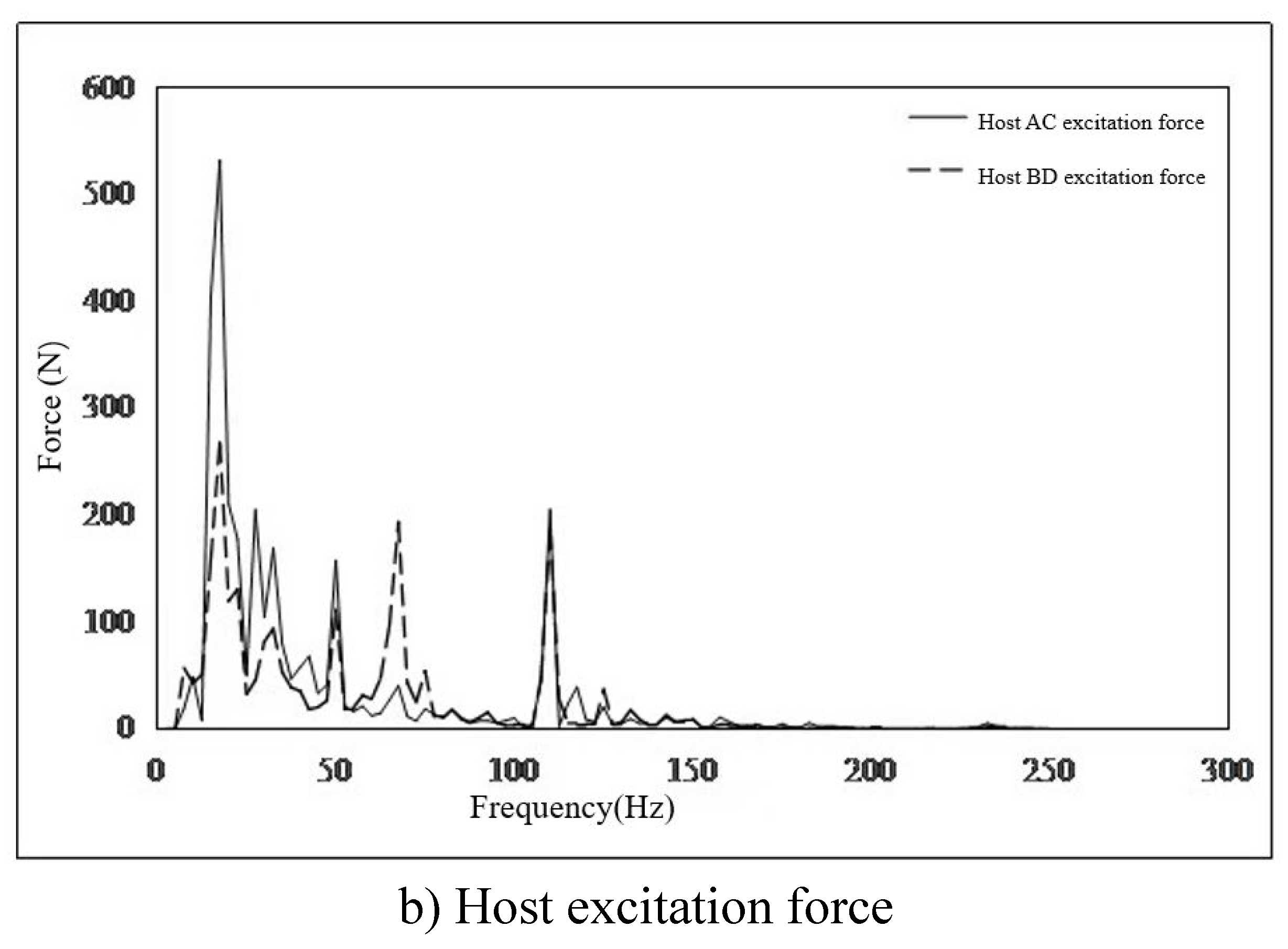 Preprints 103954 g005b