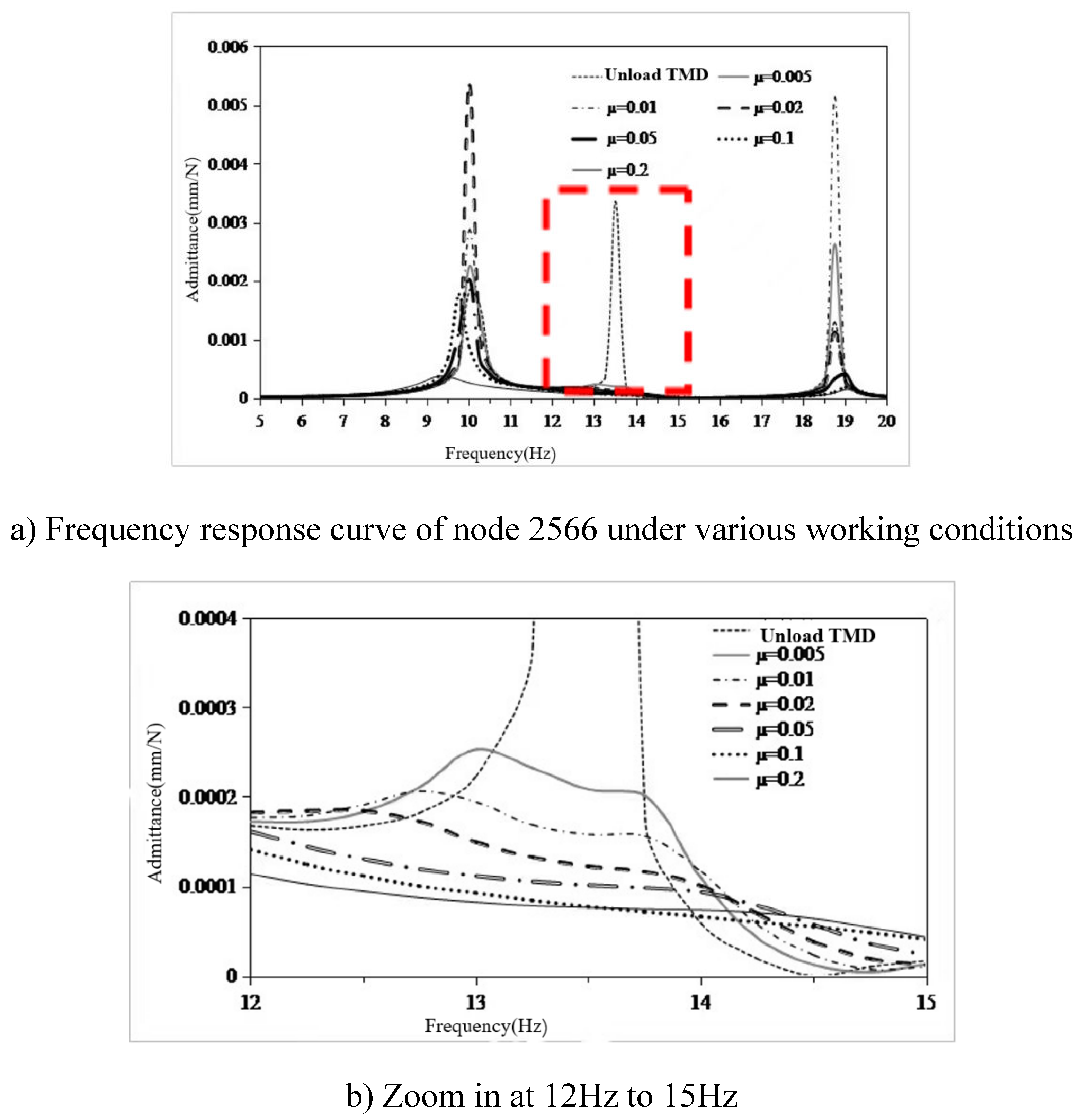 Preprints 103954 g009