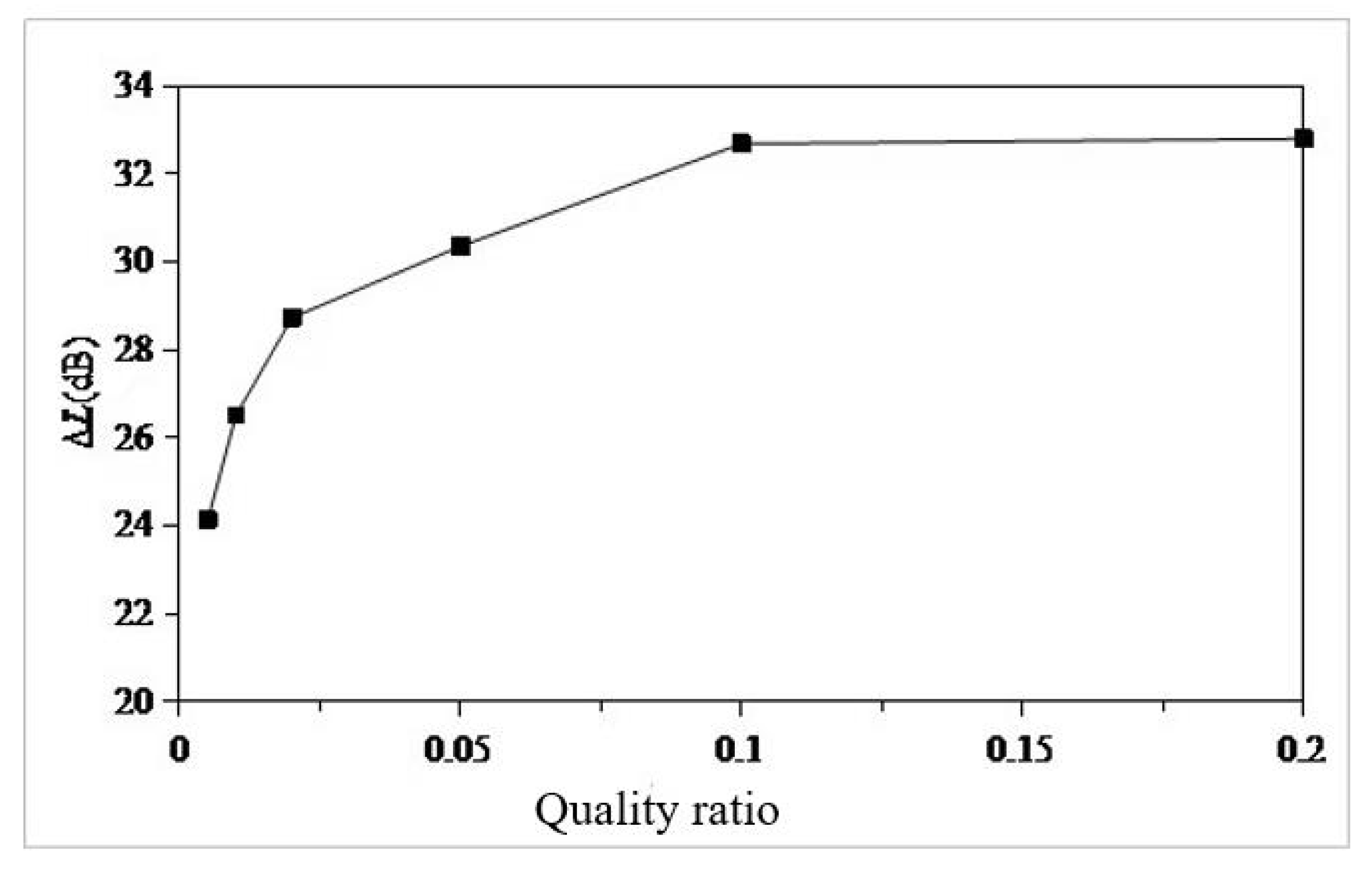 Preprints 103954 g010