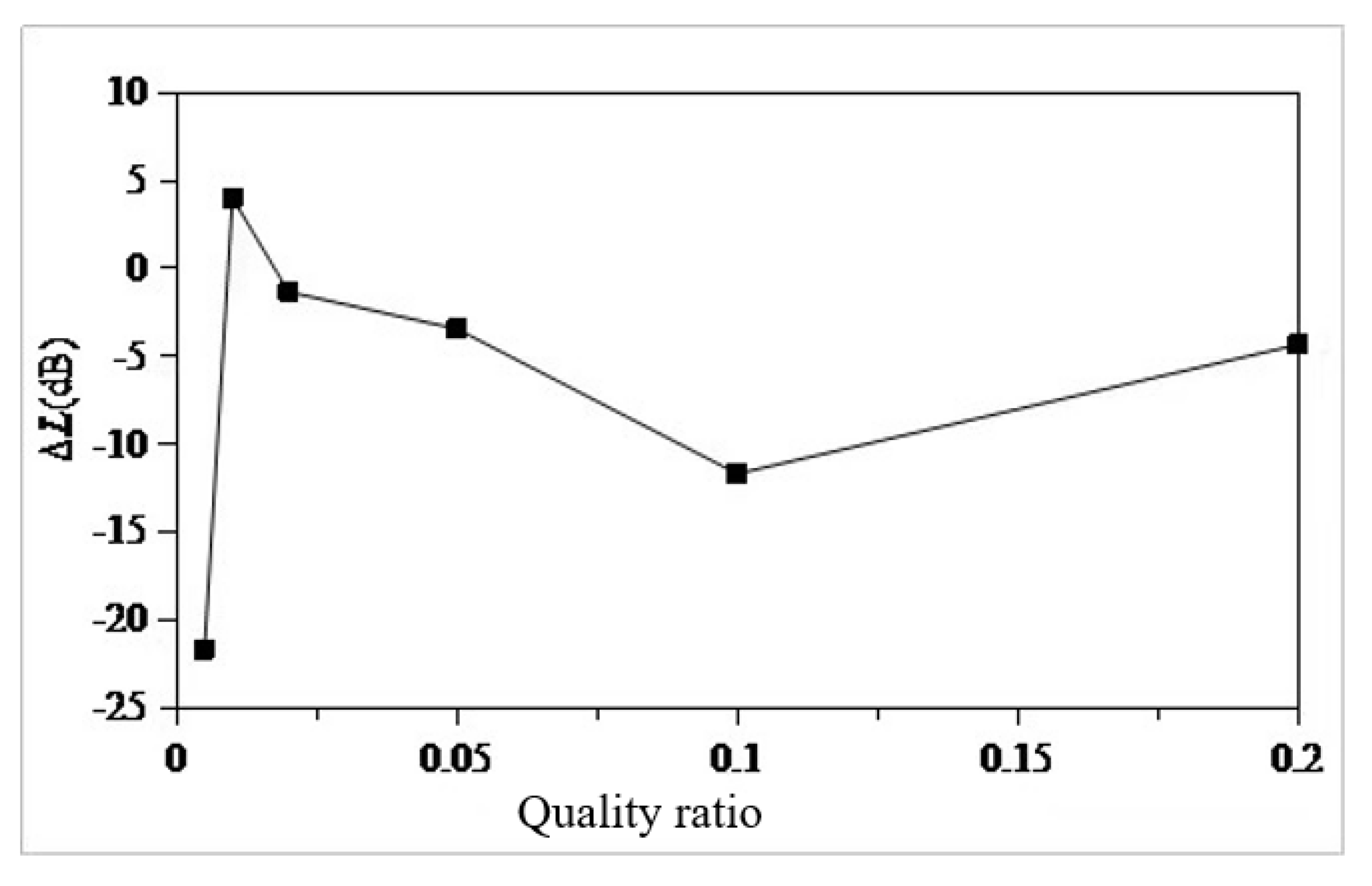 Preprints 103954 g011