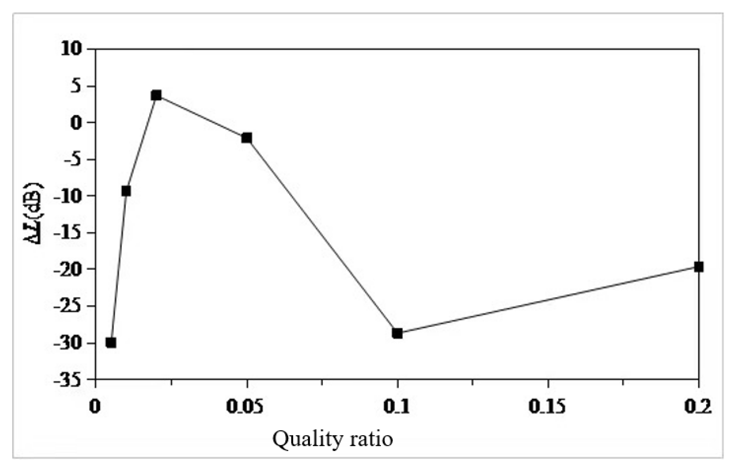 Preprints 103954 g012